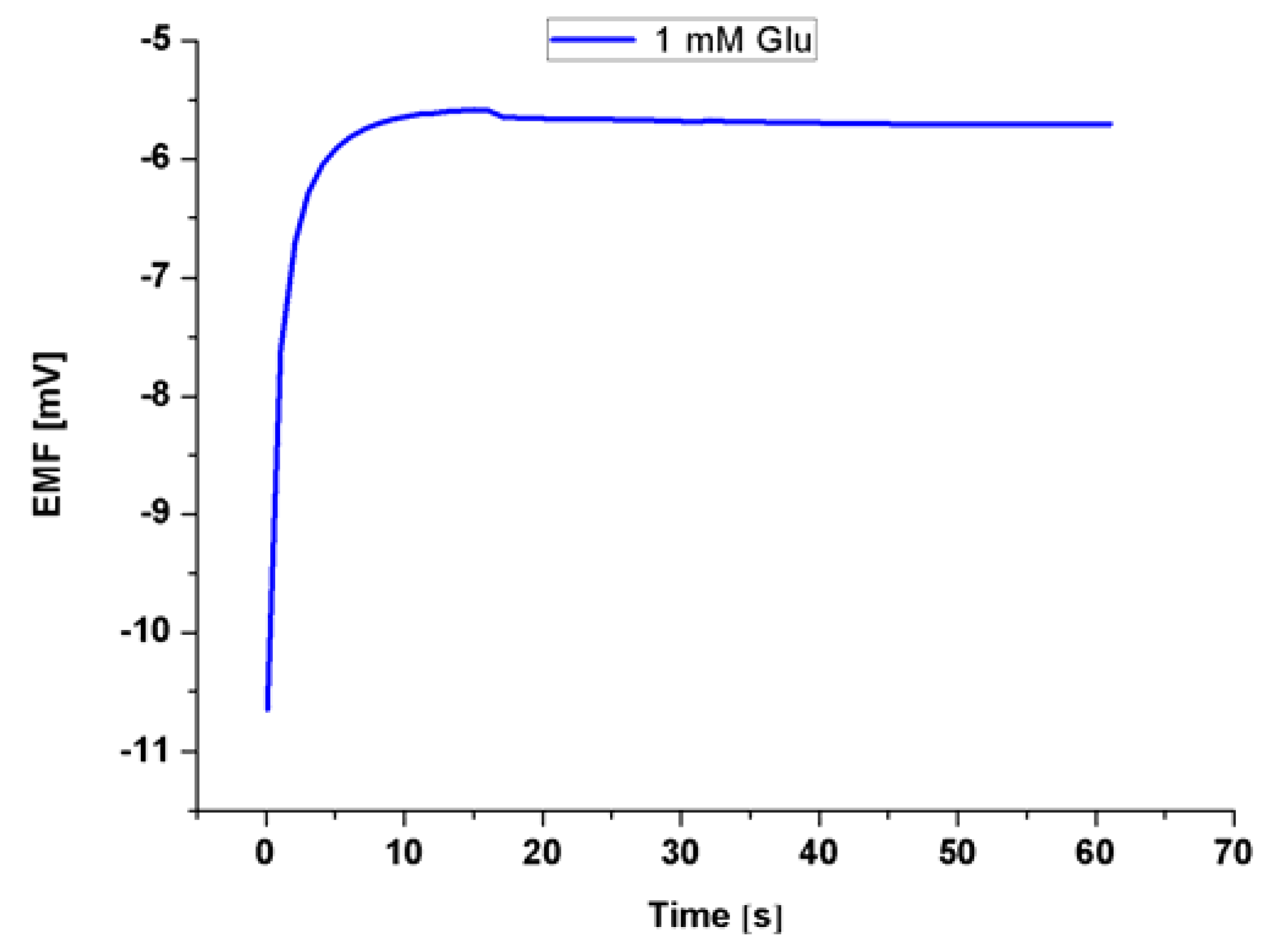 Sensors 16 00222 g008