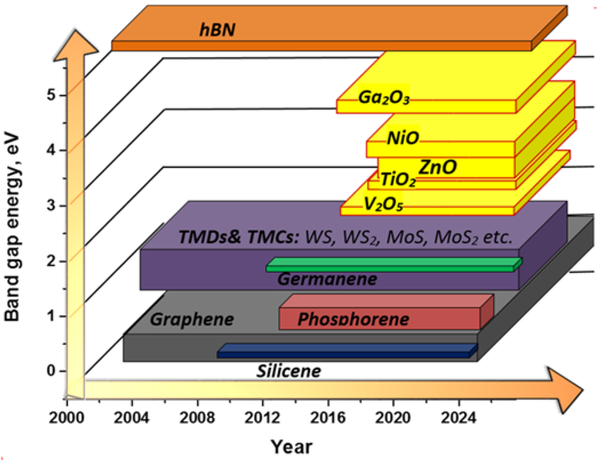 Sensors 16 00223 g002
