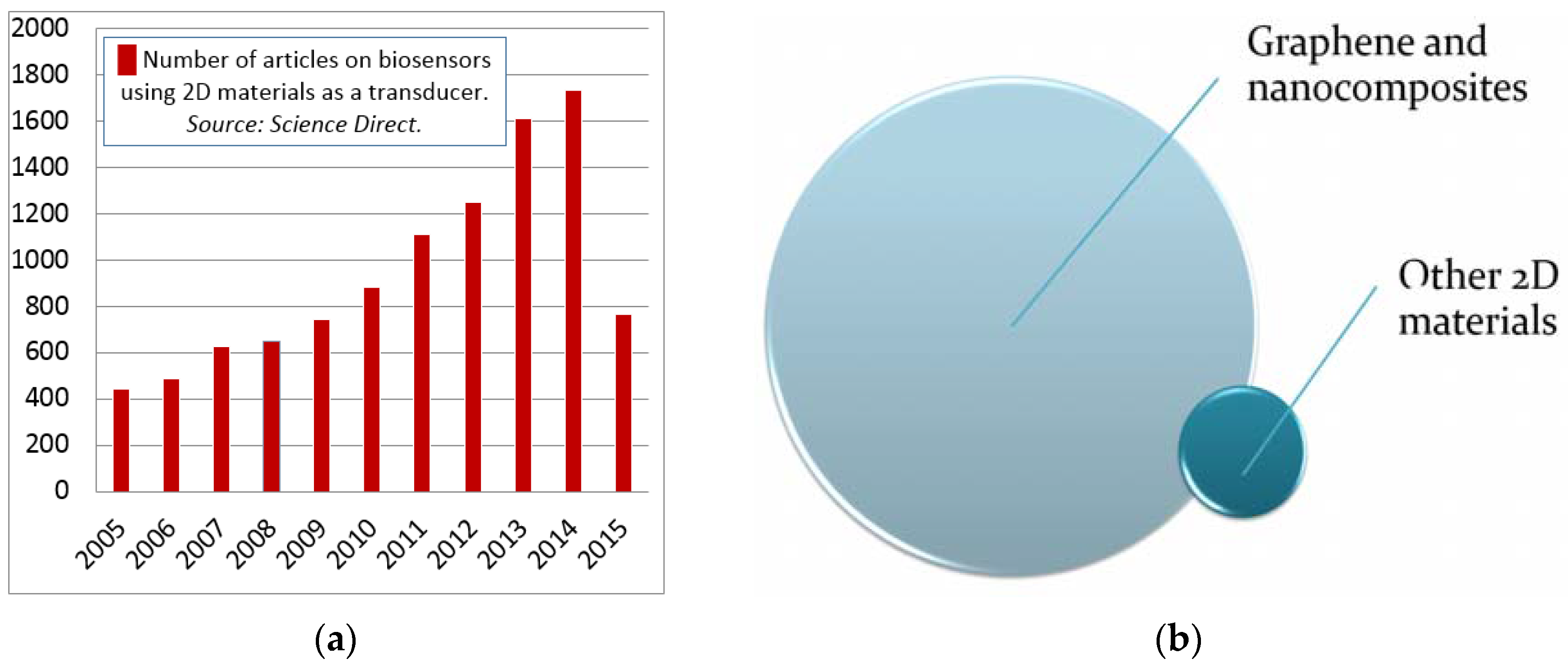 Sensors 16 00223 g005
