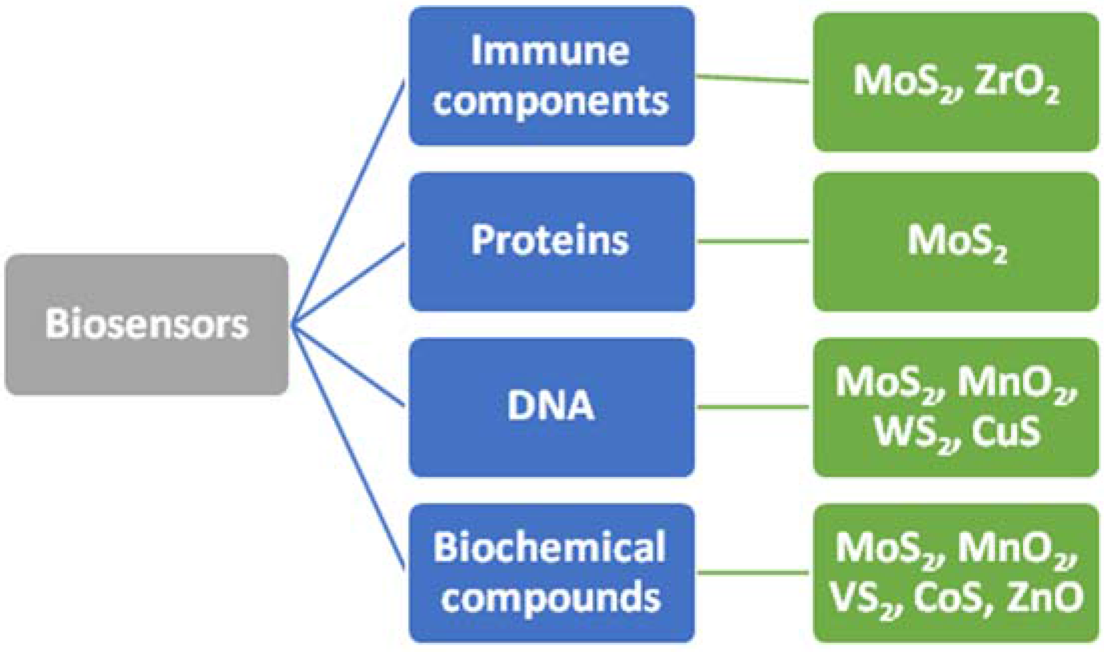 Sensors 16 00223 g006