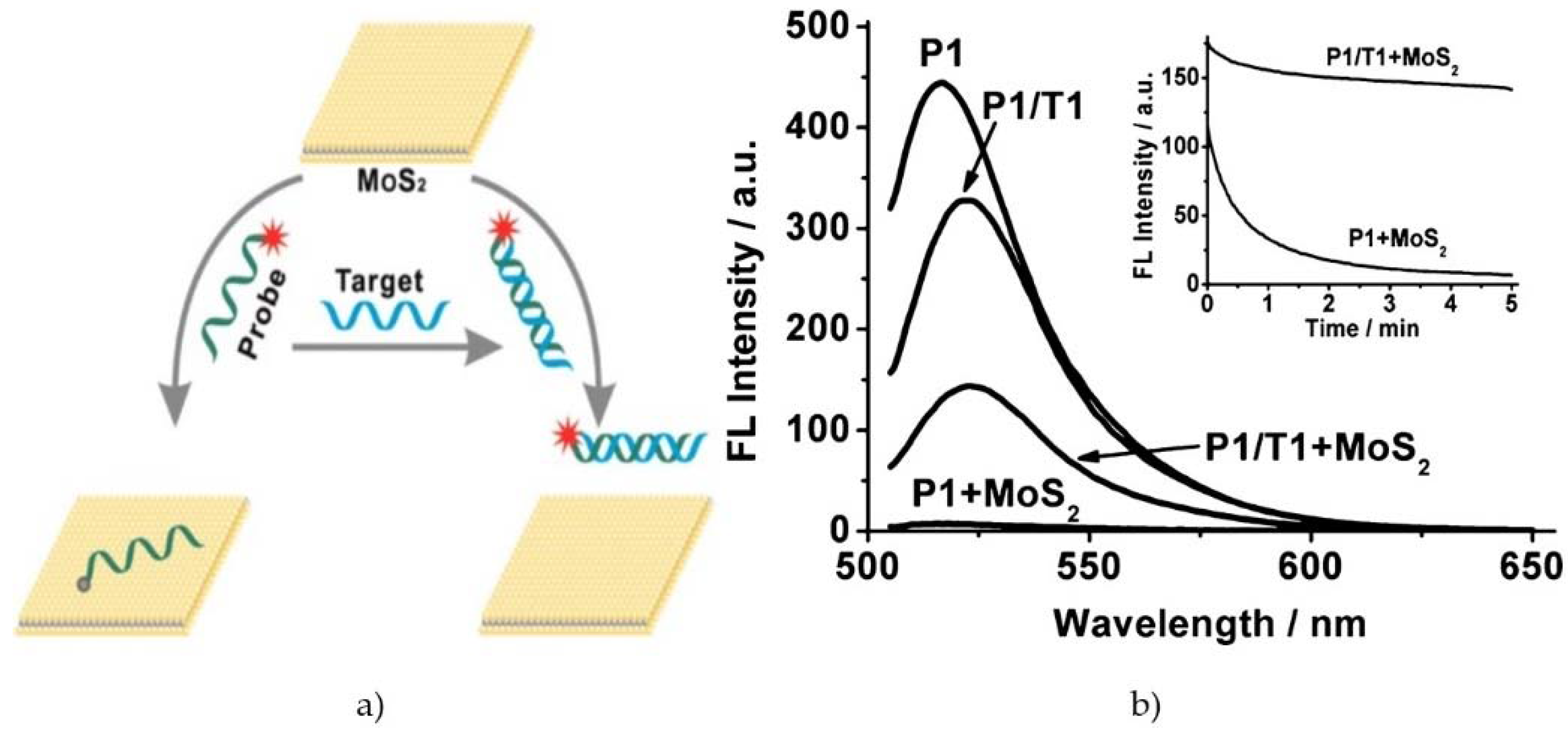 Sensors 16 00223 g008