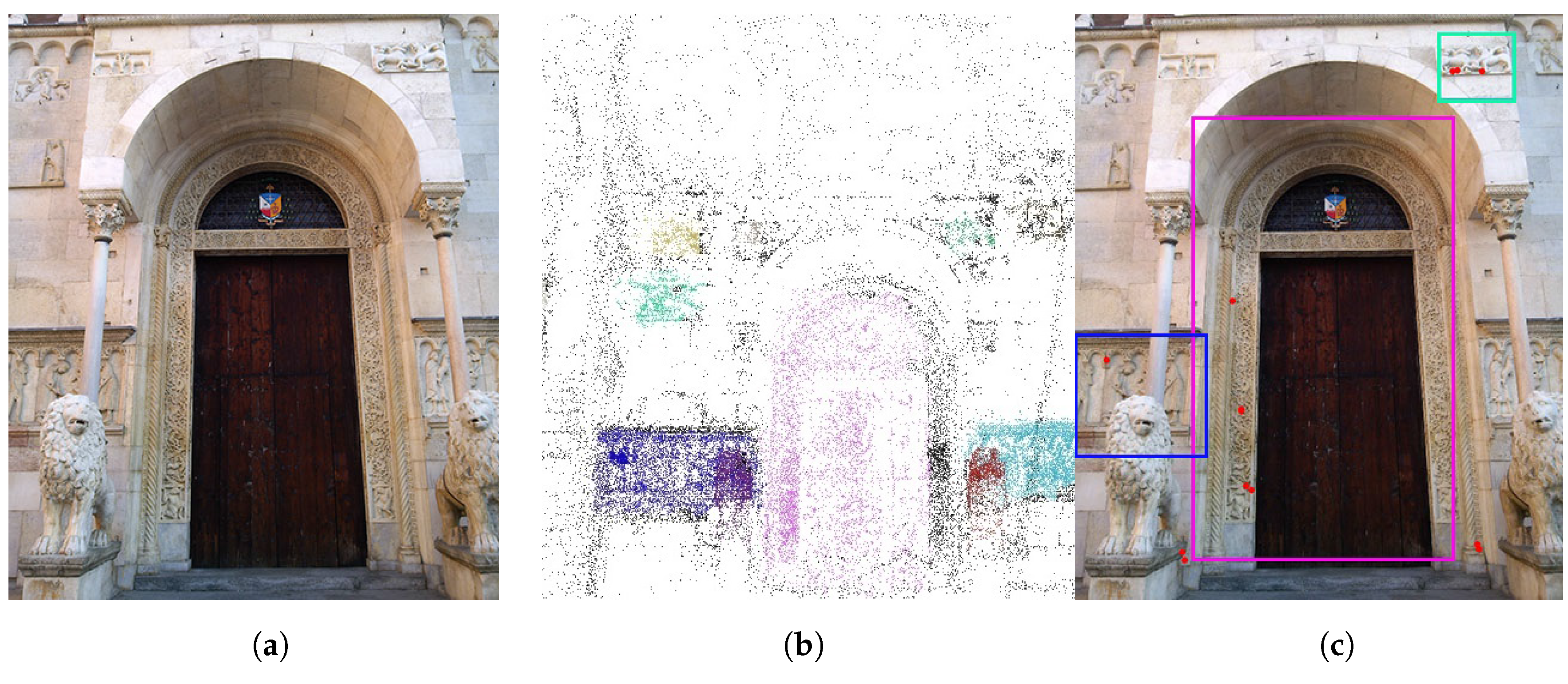 Sensors 16 00237 g005 1024