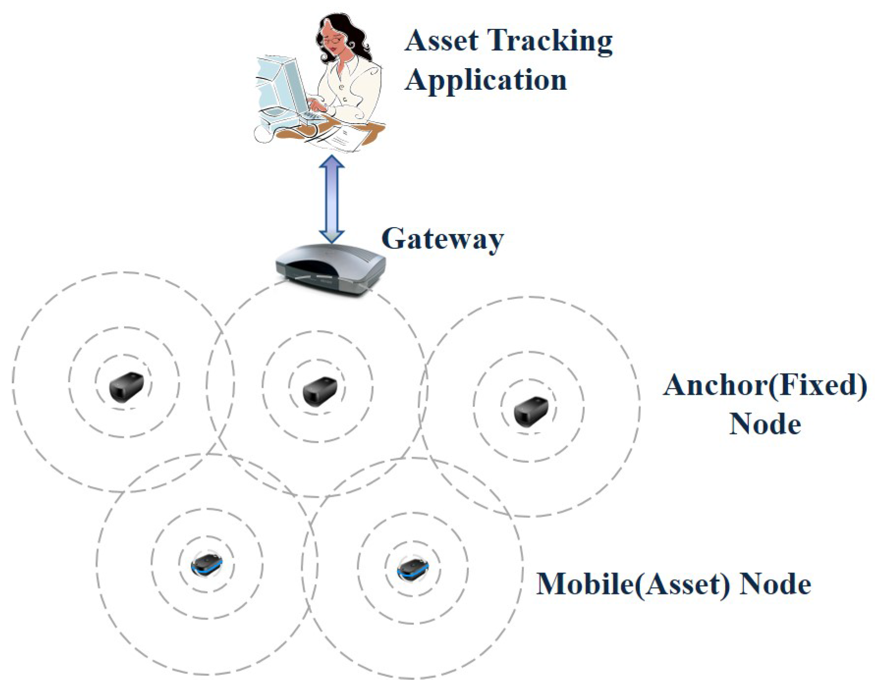 Sensors 16 00240 g002 1024
