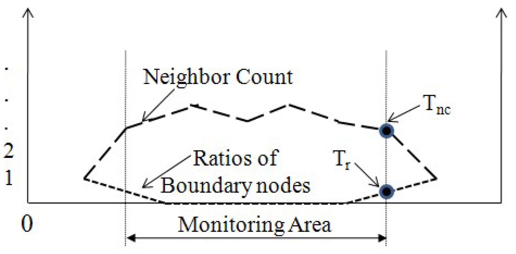 Sensors 16 00240 g004 1024