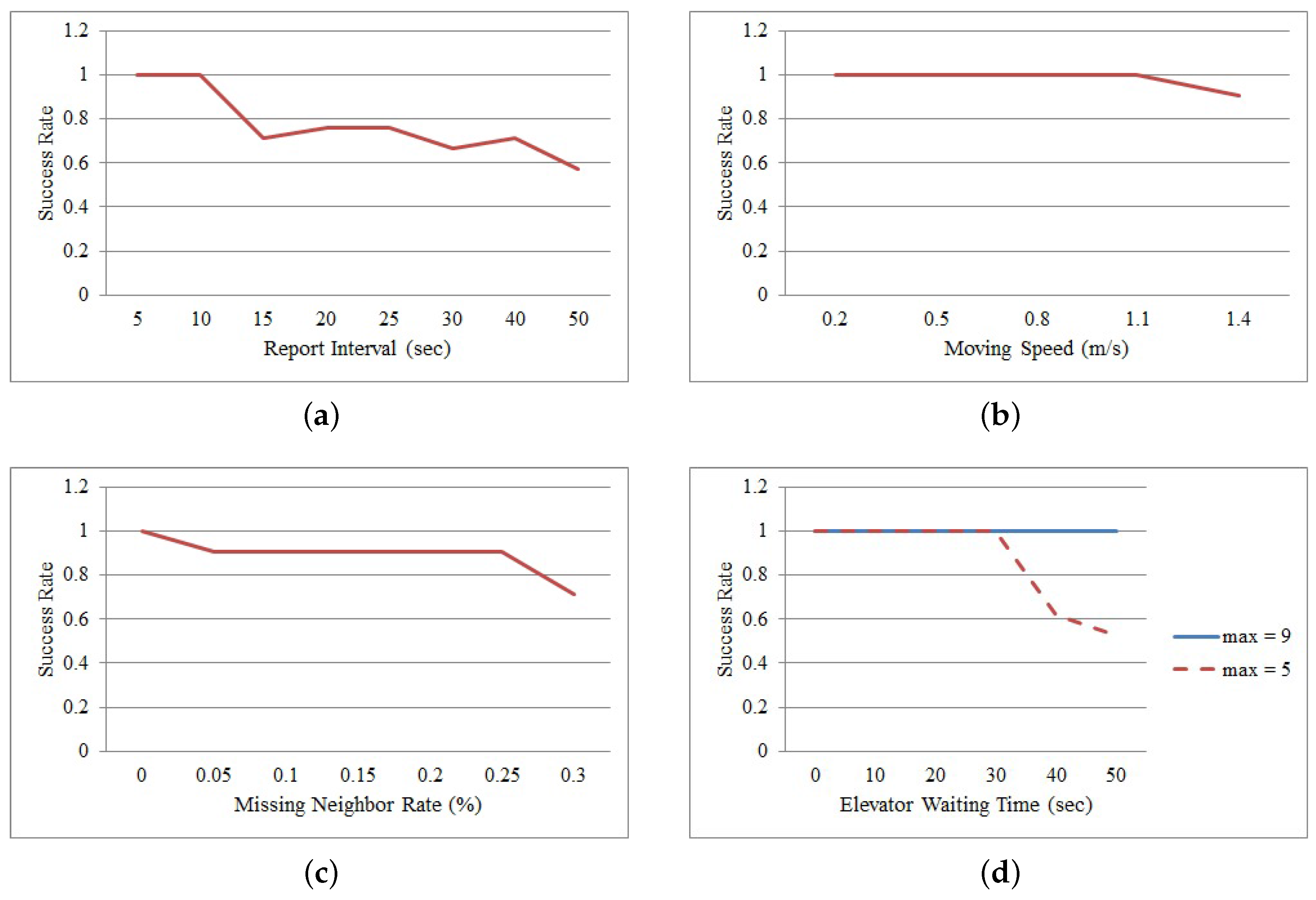 Sensors 16 00240 g005 1024