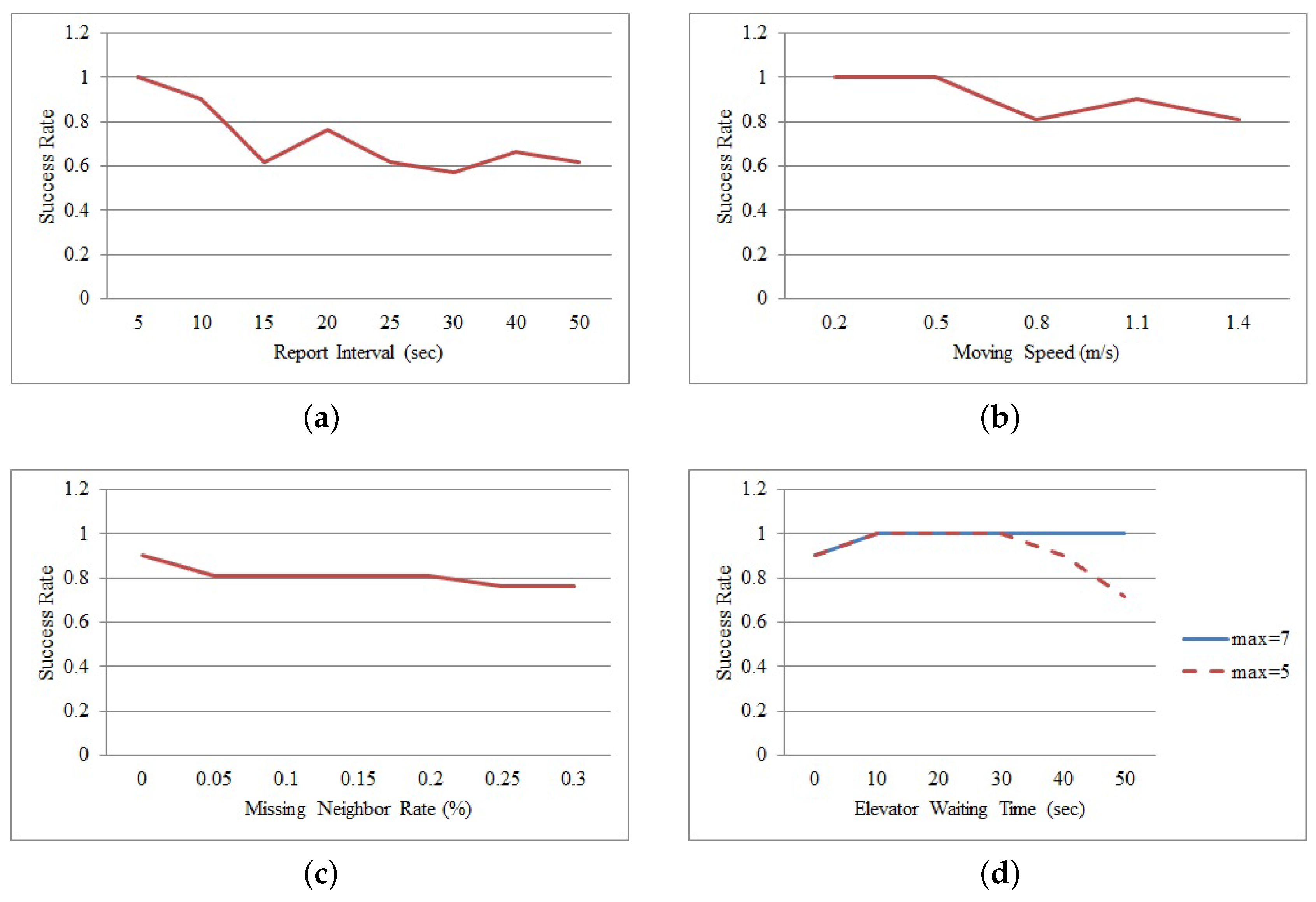 Sensors 16 00240 g006 1024