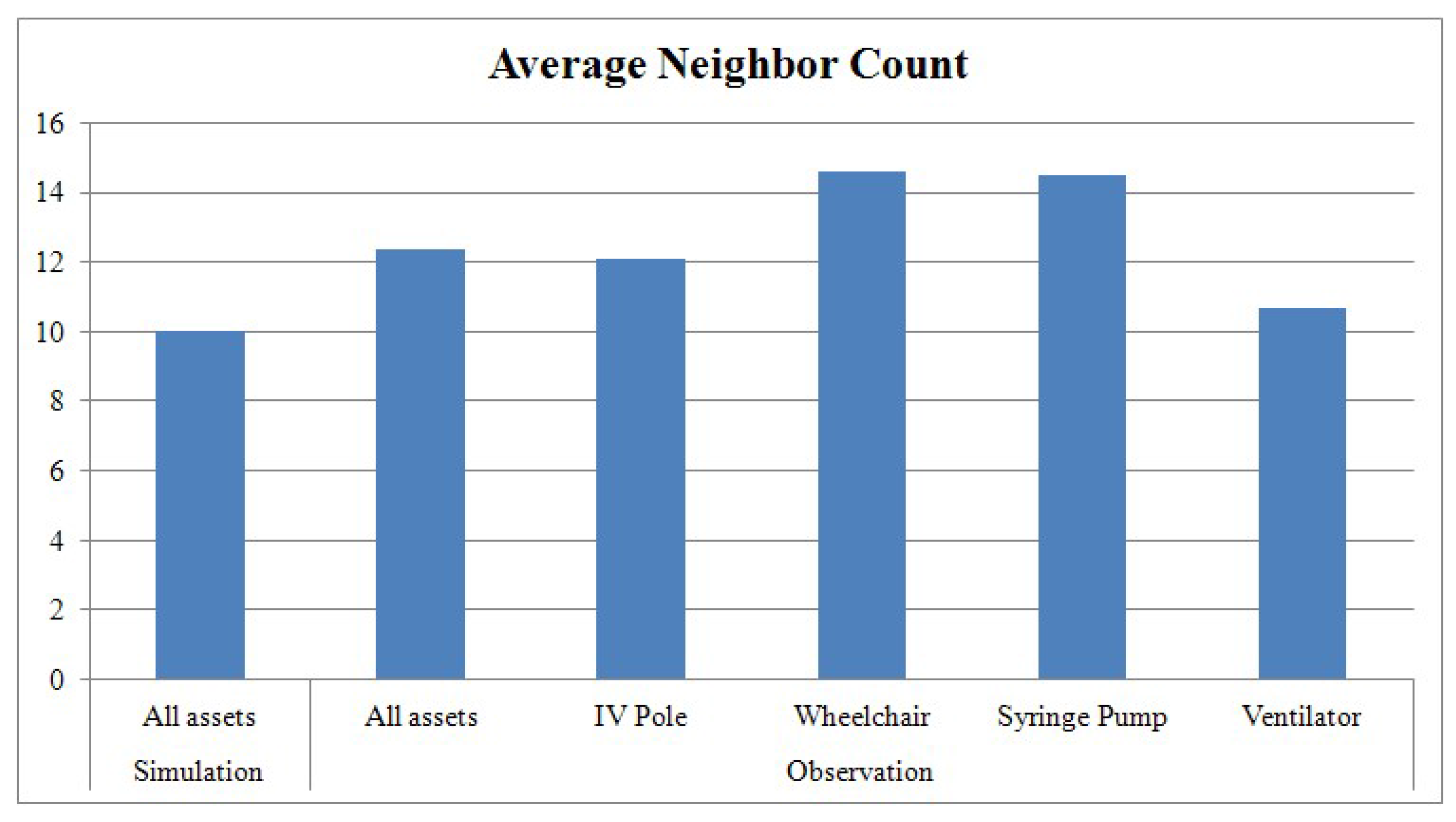 Sensors 16 00240 g007 1024