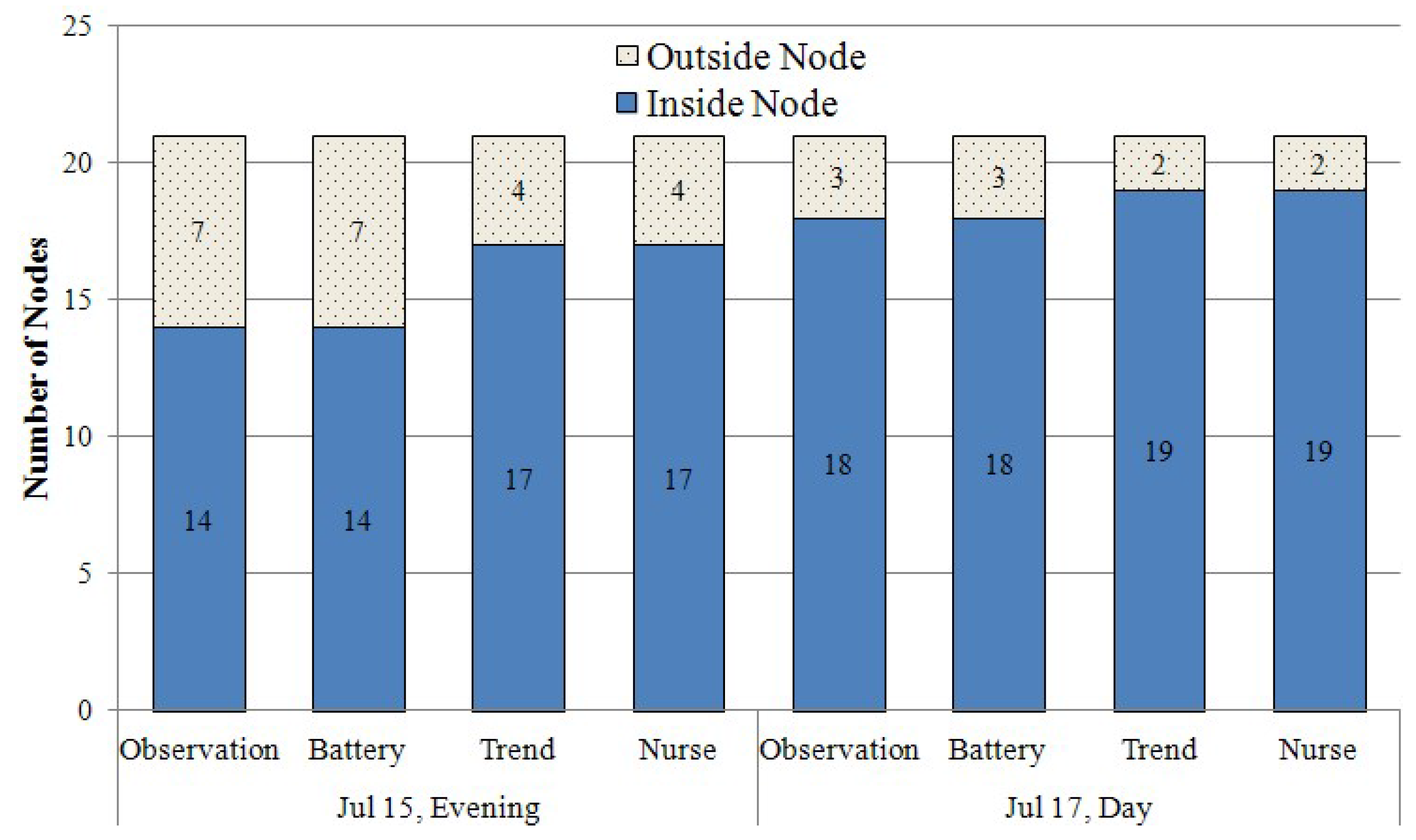 Sensors 16 00240 g008 1024