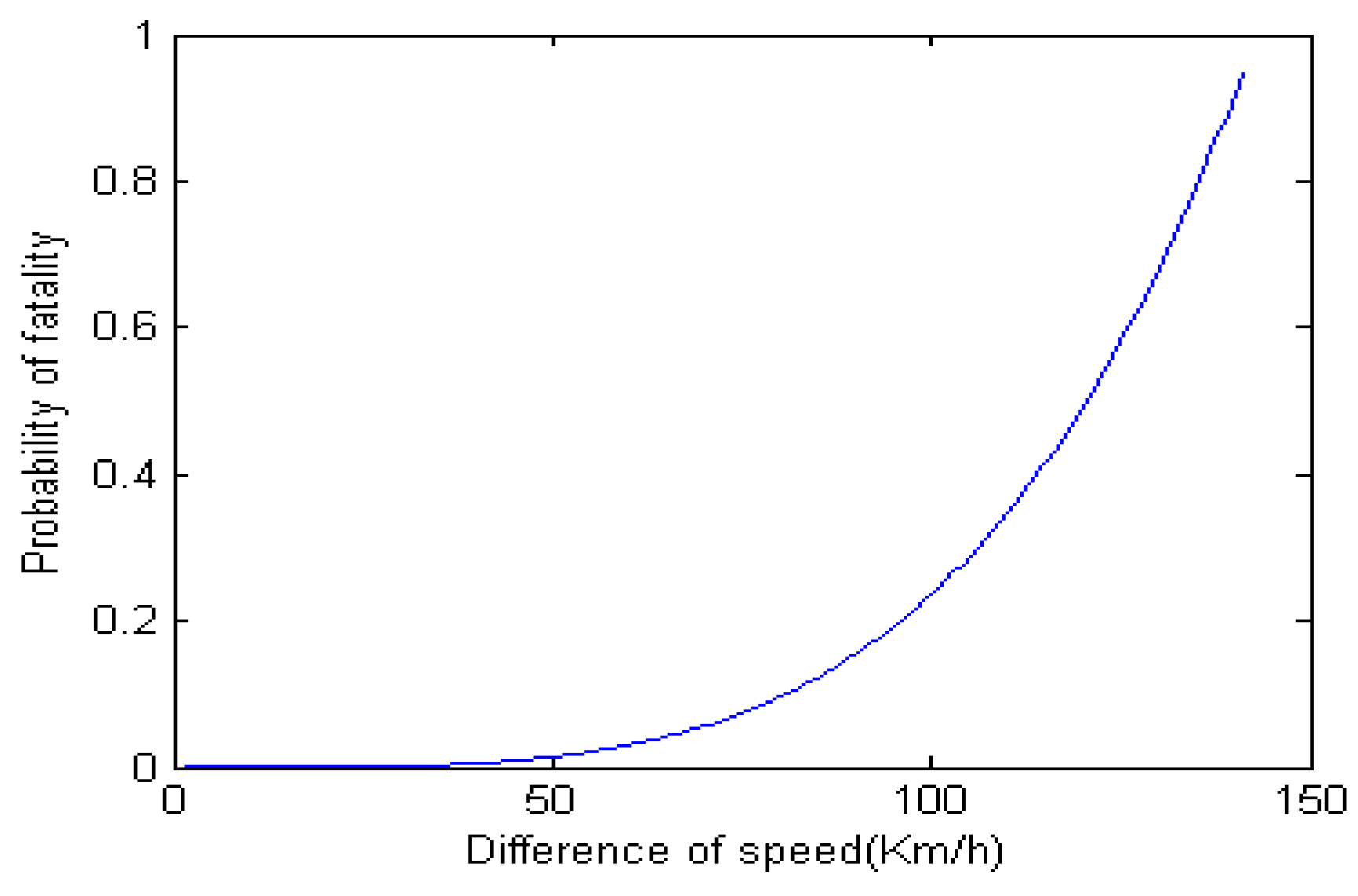 Sensors 16 00242 g008
