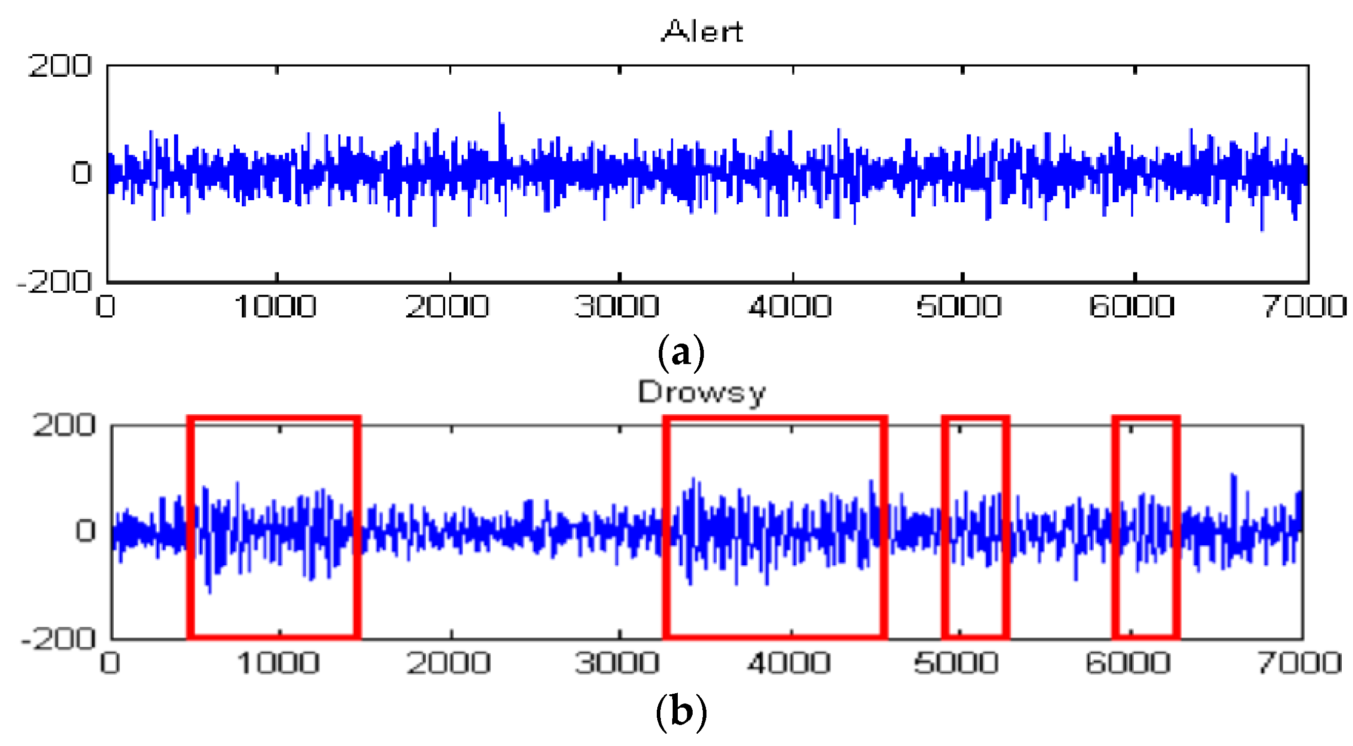 Sensors 16 00242 g017