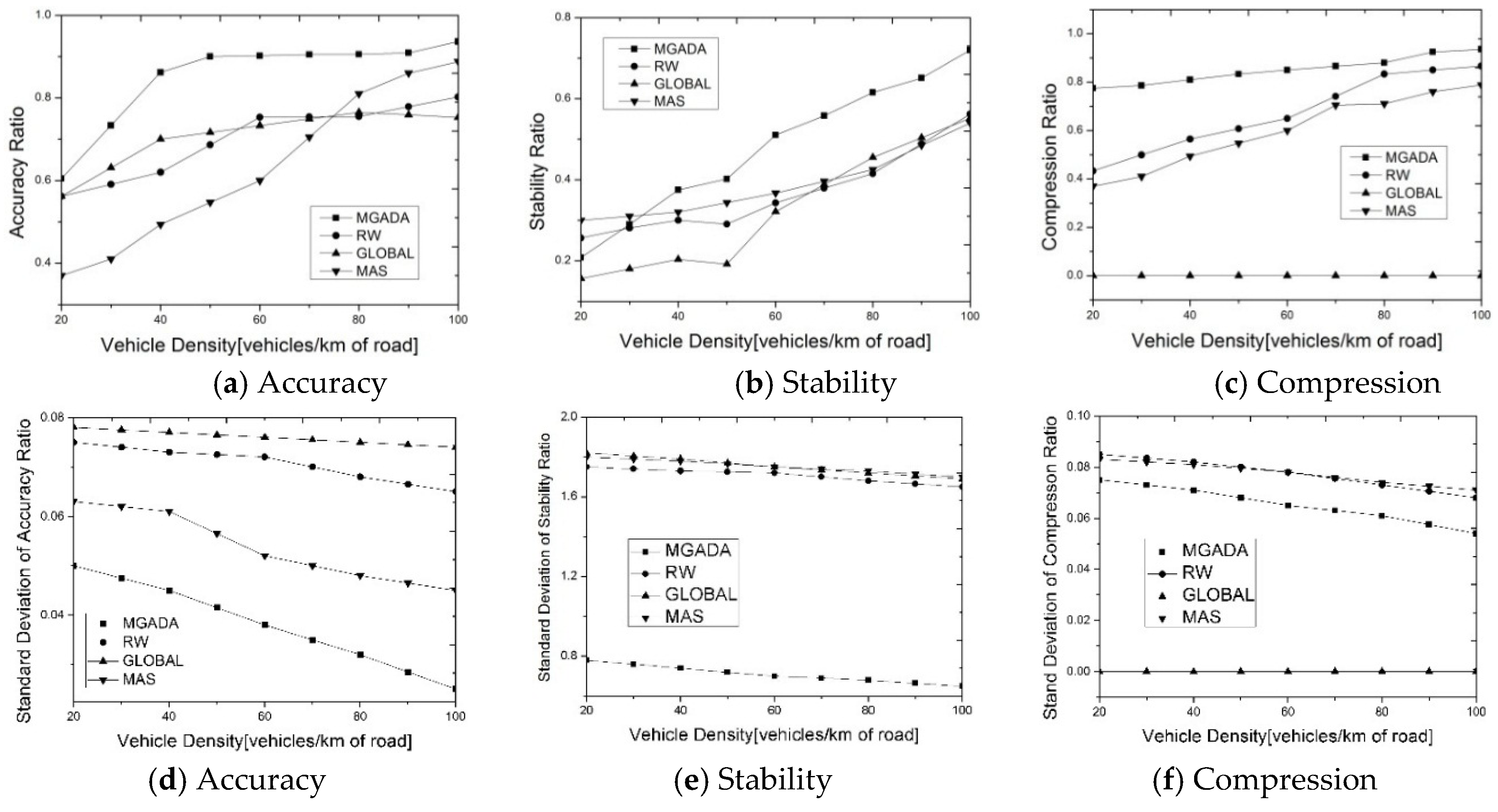 Sensors 16 00245 g003