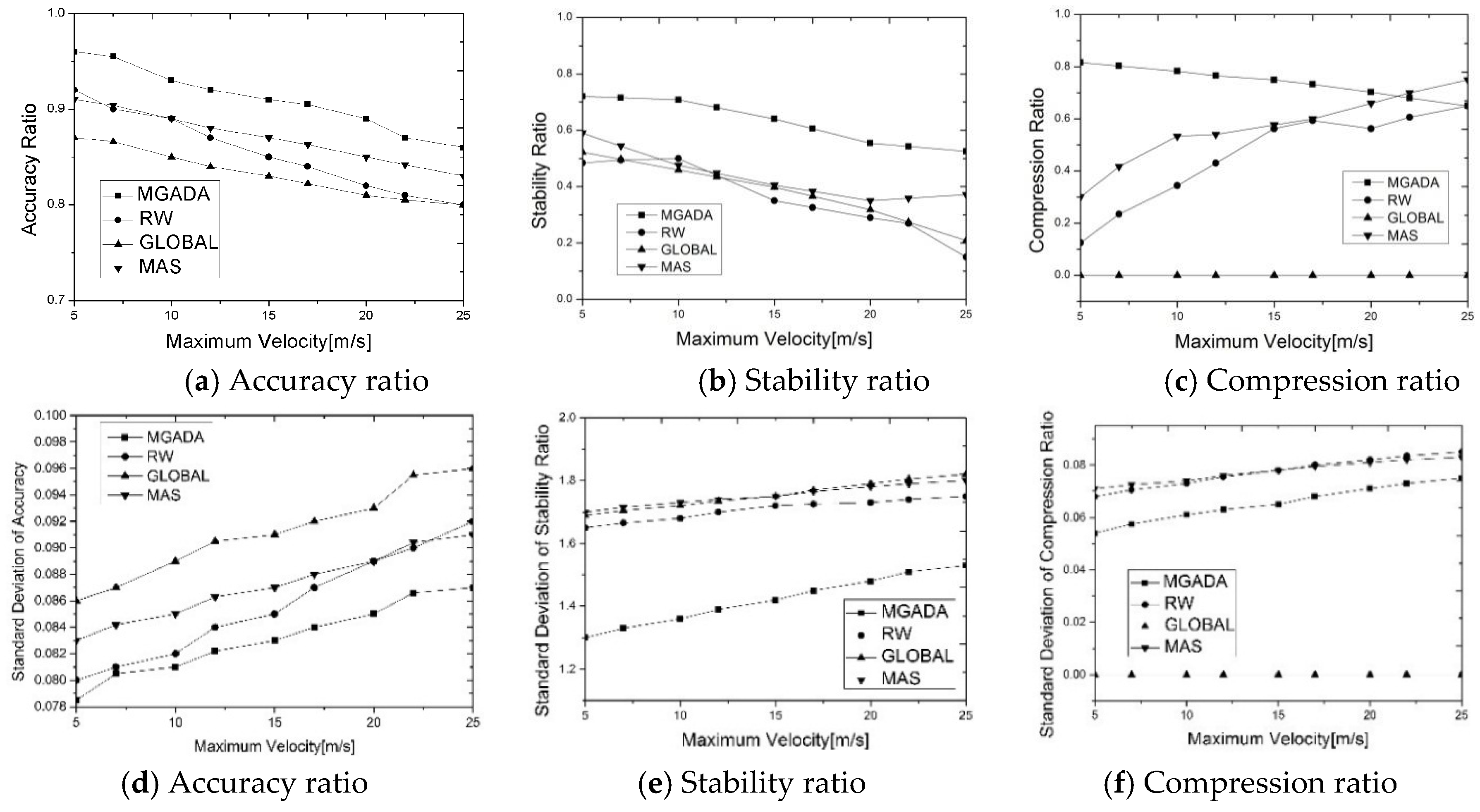 Sensors 16 00245 g004