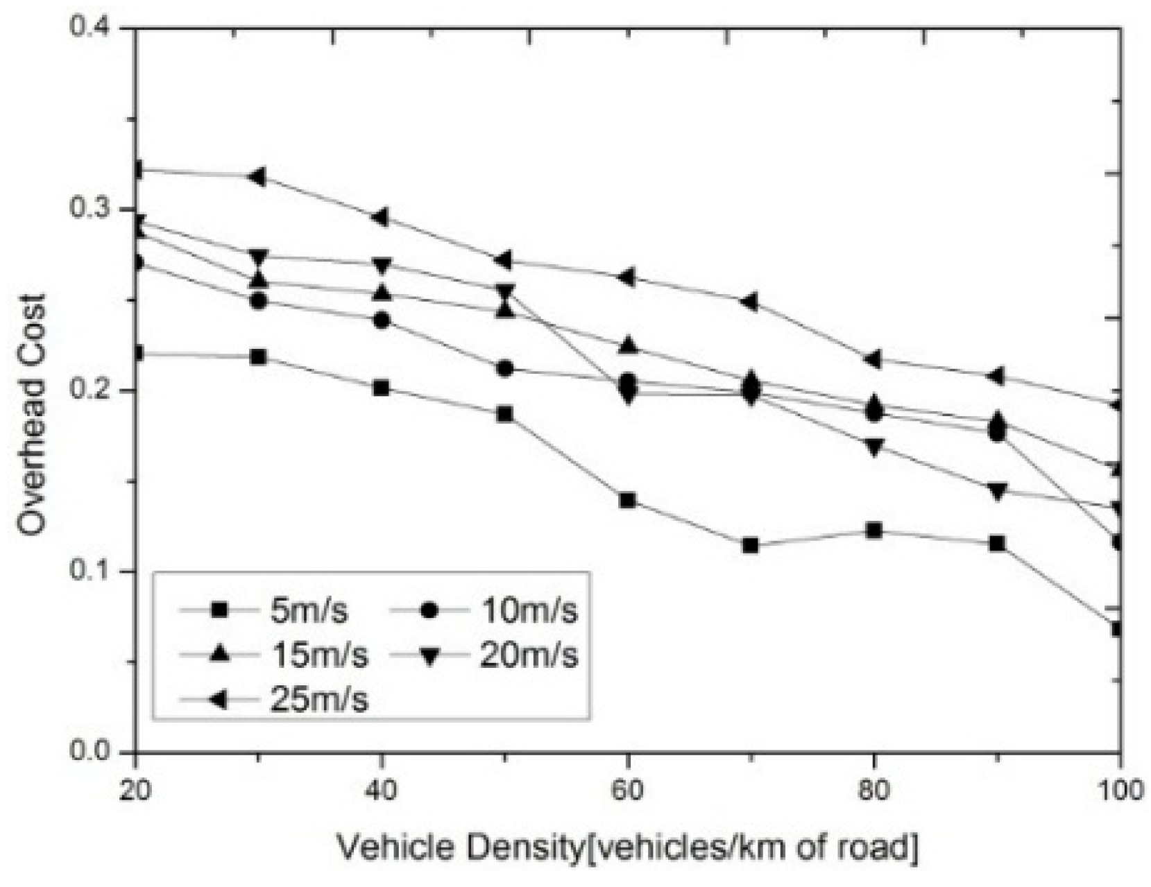 Sensors 16 00245 g005