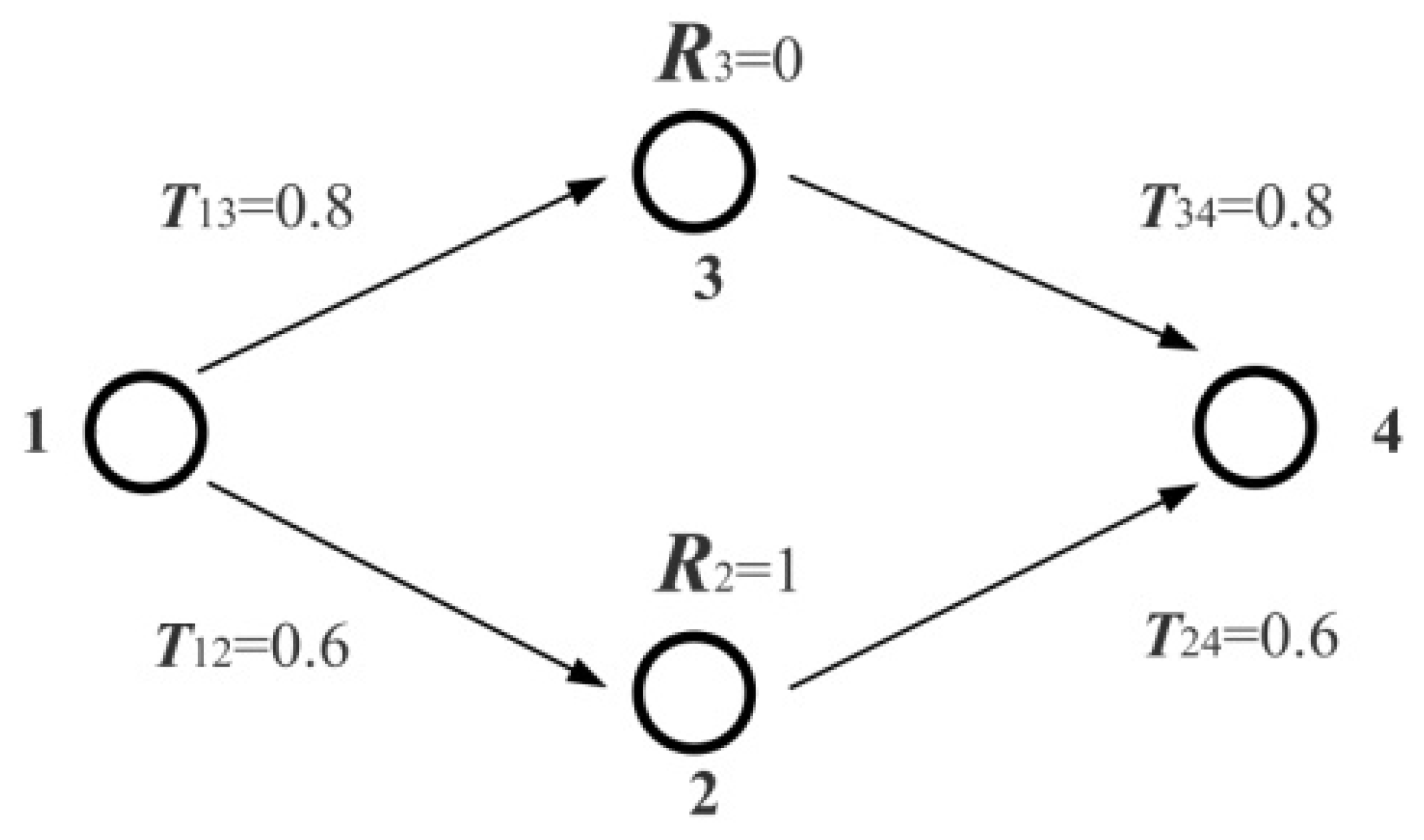 Sensors 16 00247 g002 1024
