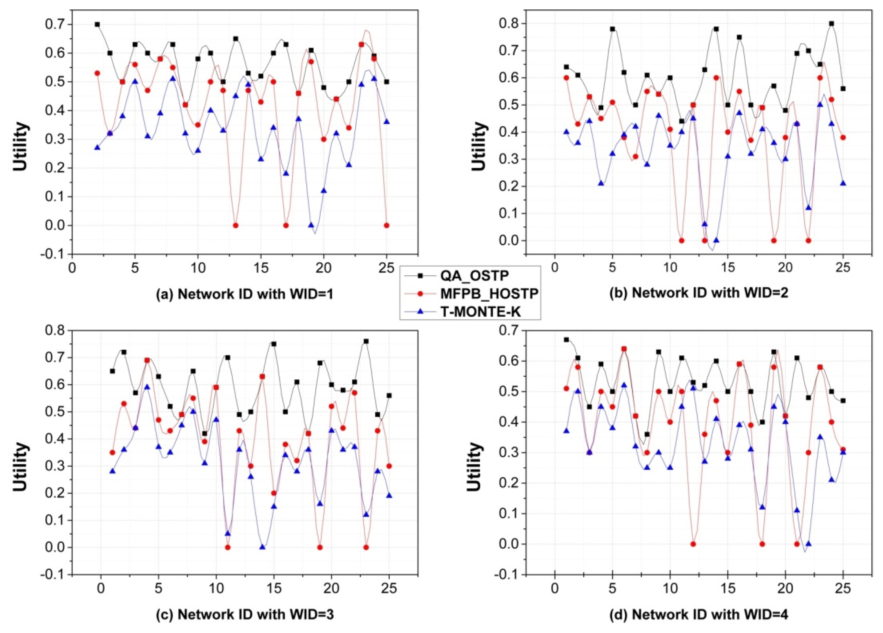 Sensors 16 00247 g003 1024