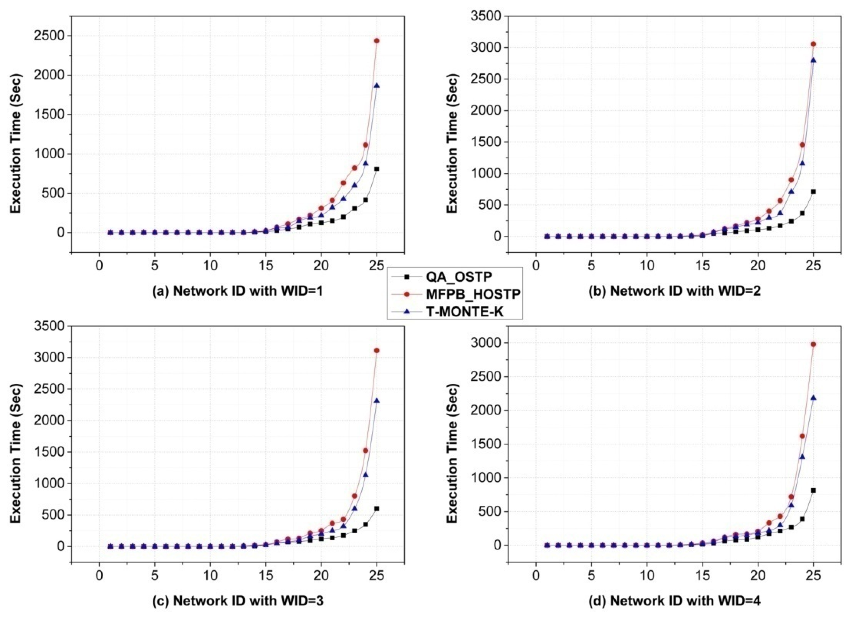 Sensors 16 00247 g004 1024