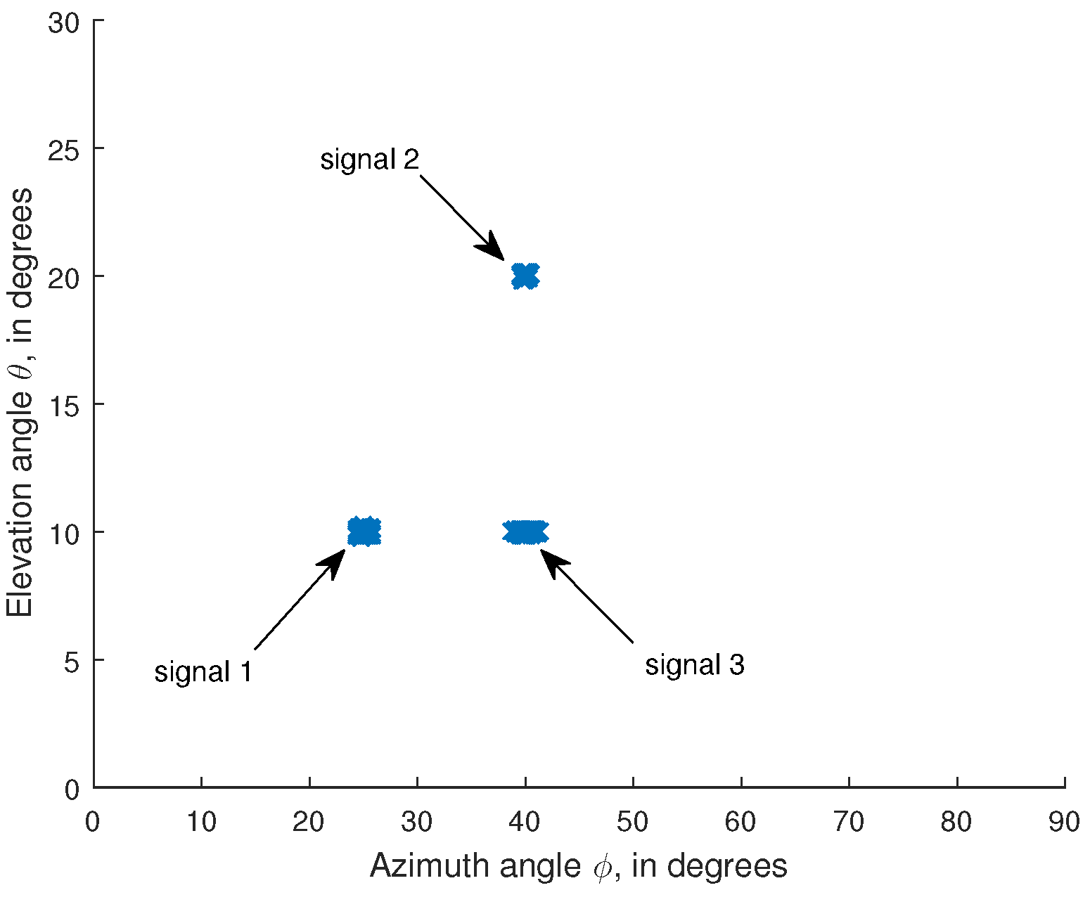 Sensors 16 00248 g003 1024