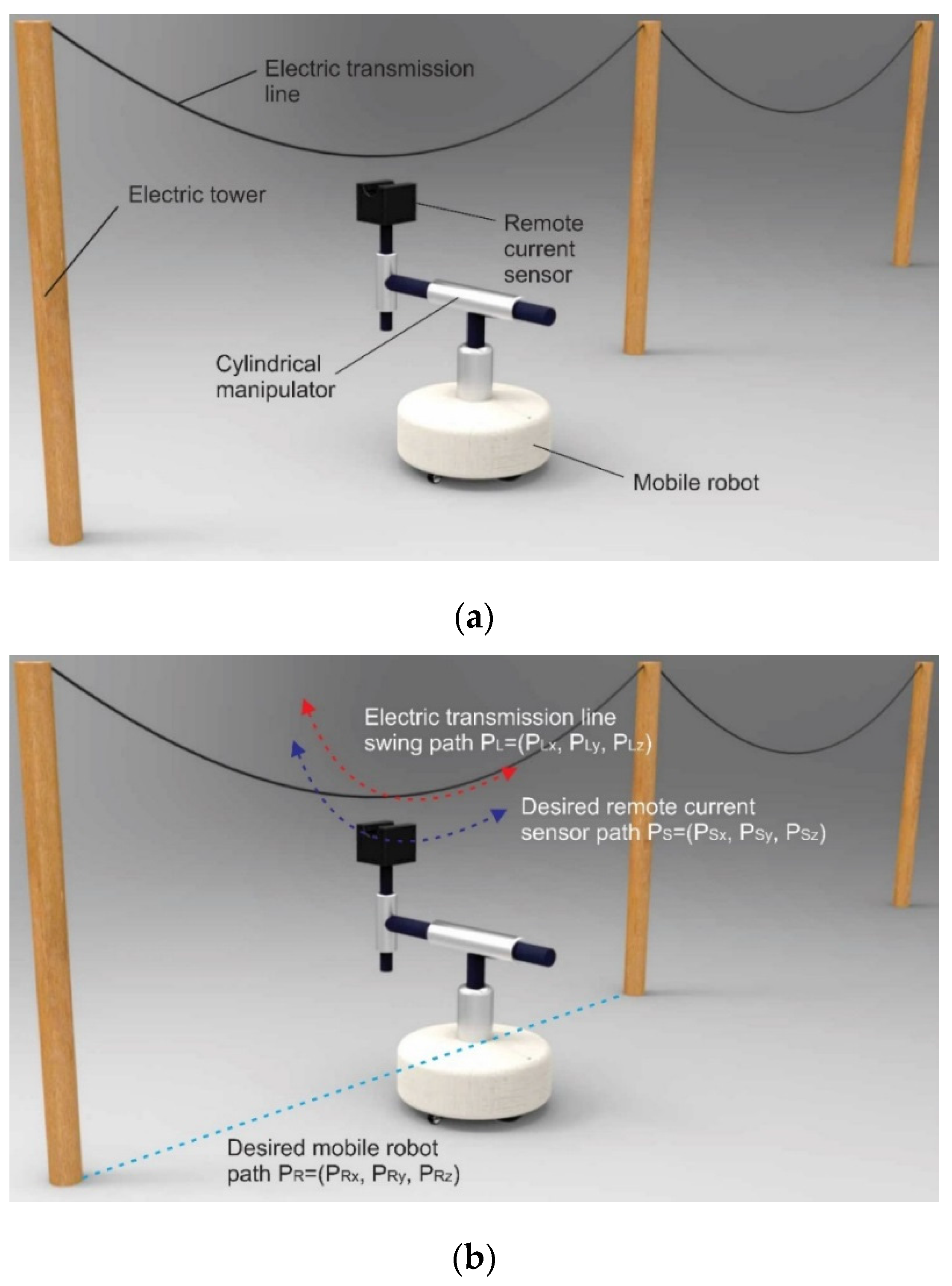 Sensors 16 00250 g006 1024