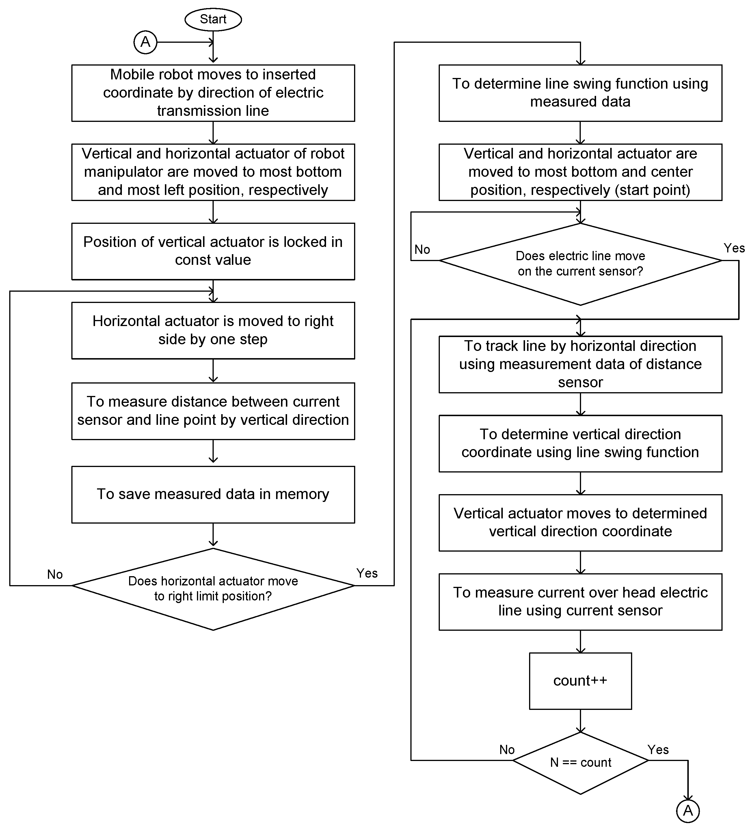 Sensors 16 00250 g008 1024