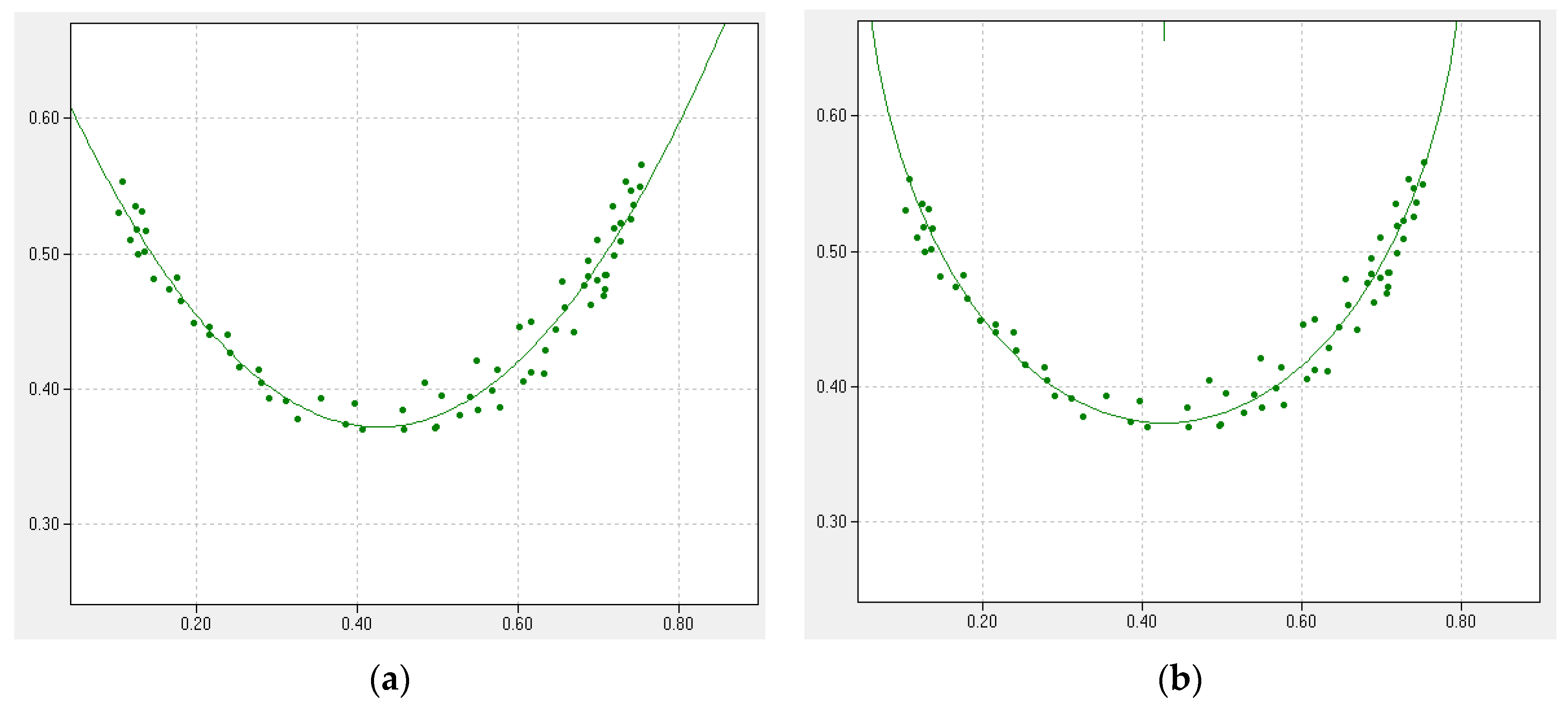 Sensors 16 00250 g009 1024