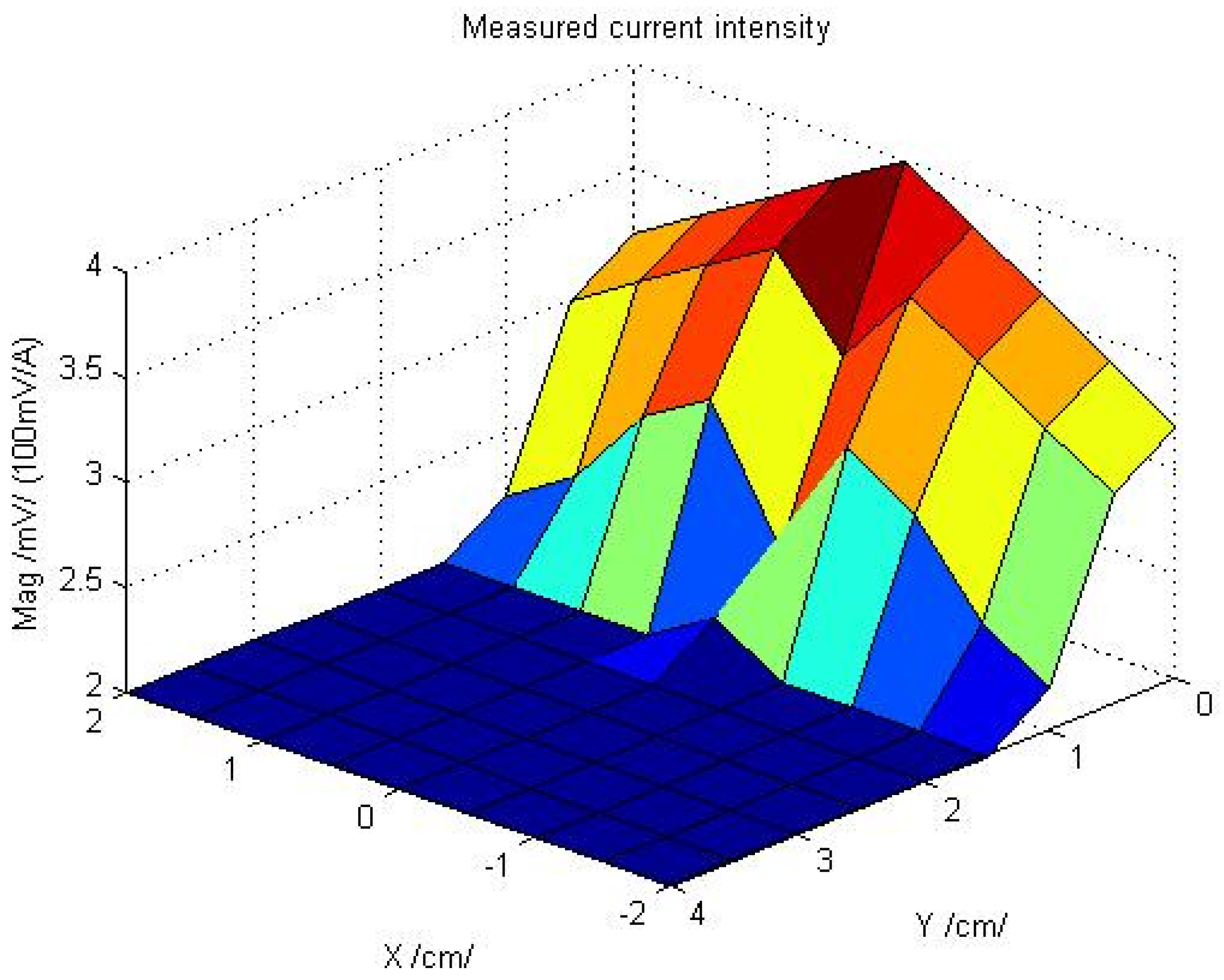 Sensors 16 00250 g012 1024