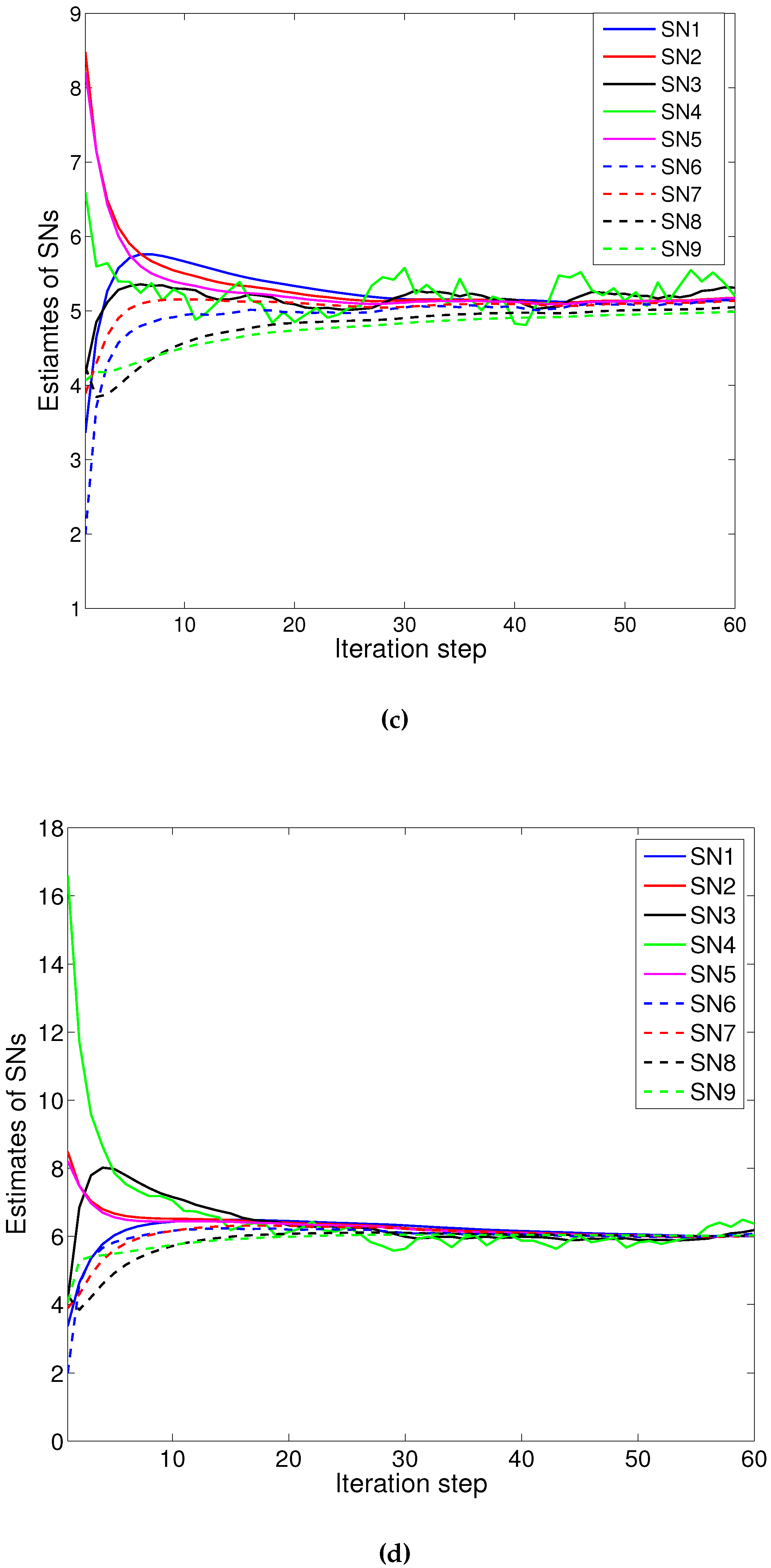 Sensors 16 00252 g003b