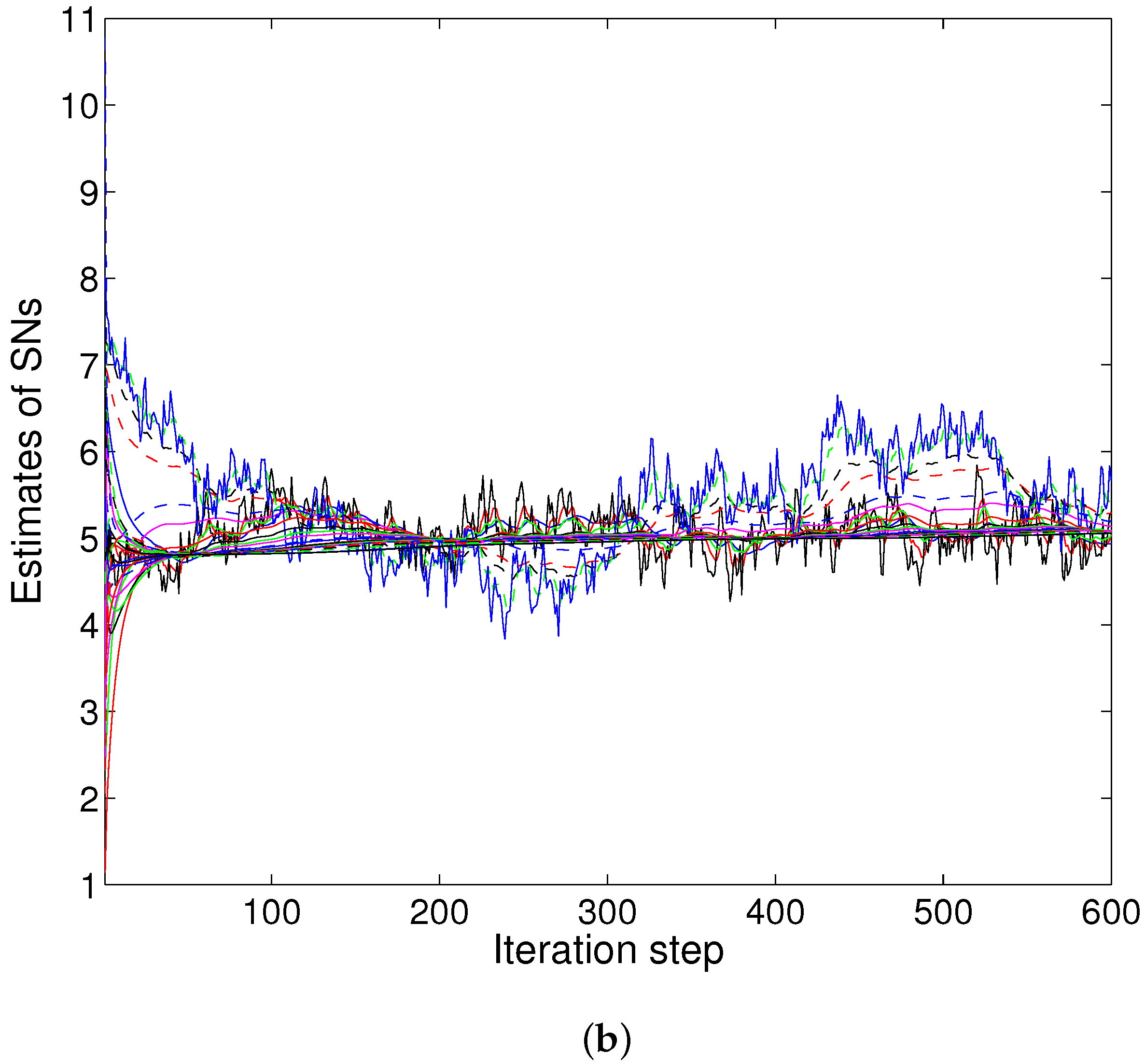 Sensors 16 00252 g006b