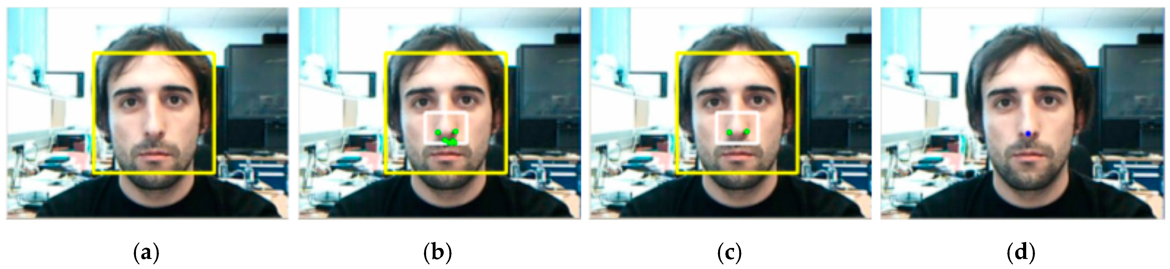 Sensors 16 00254 g002 1024