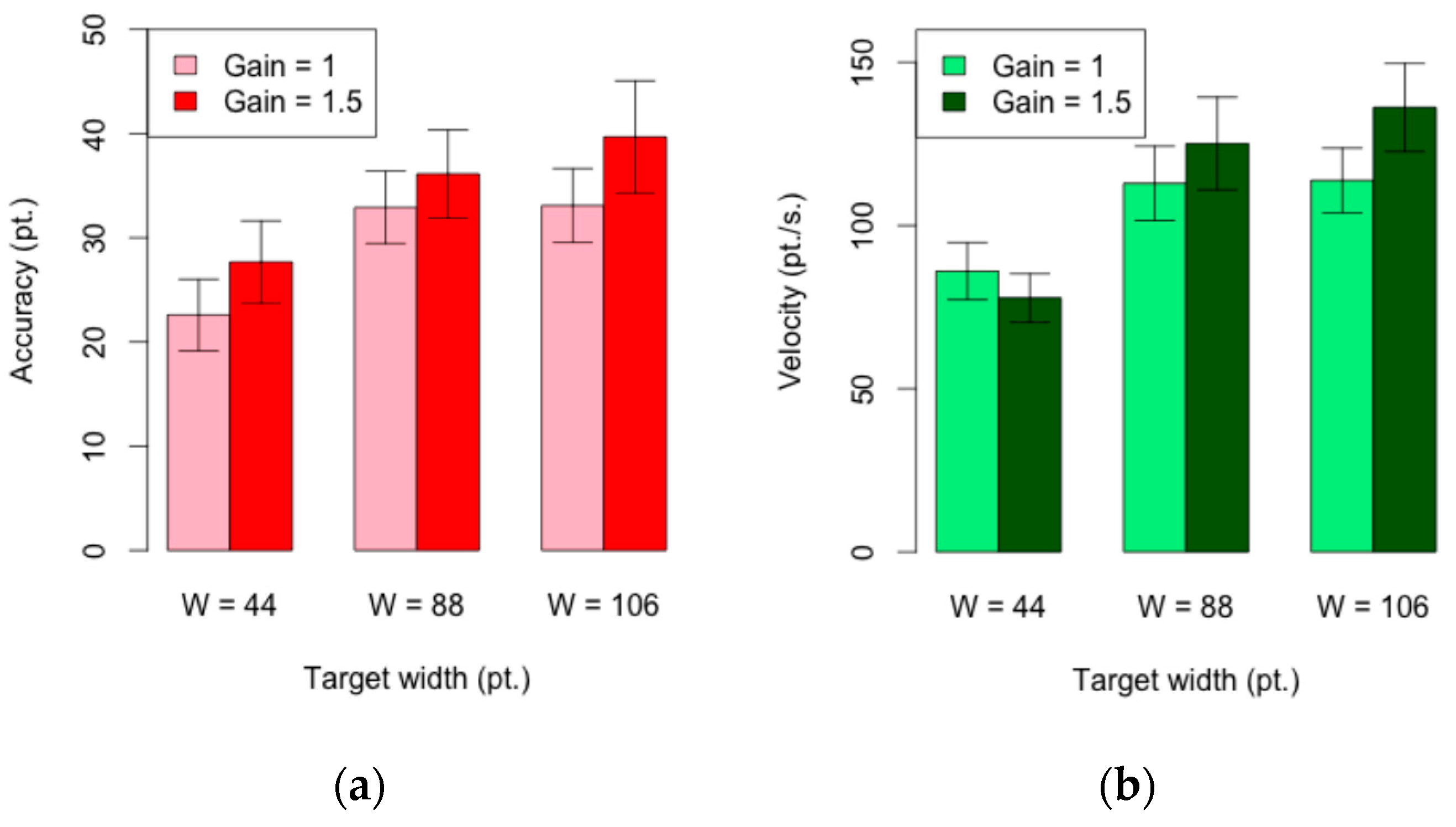Sensors 16 00254 g008 1024