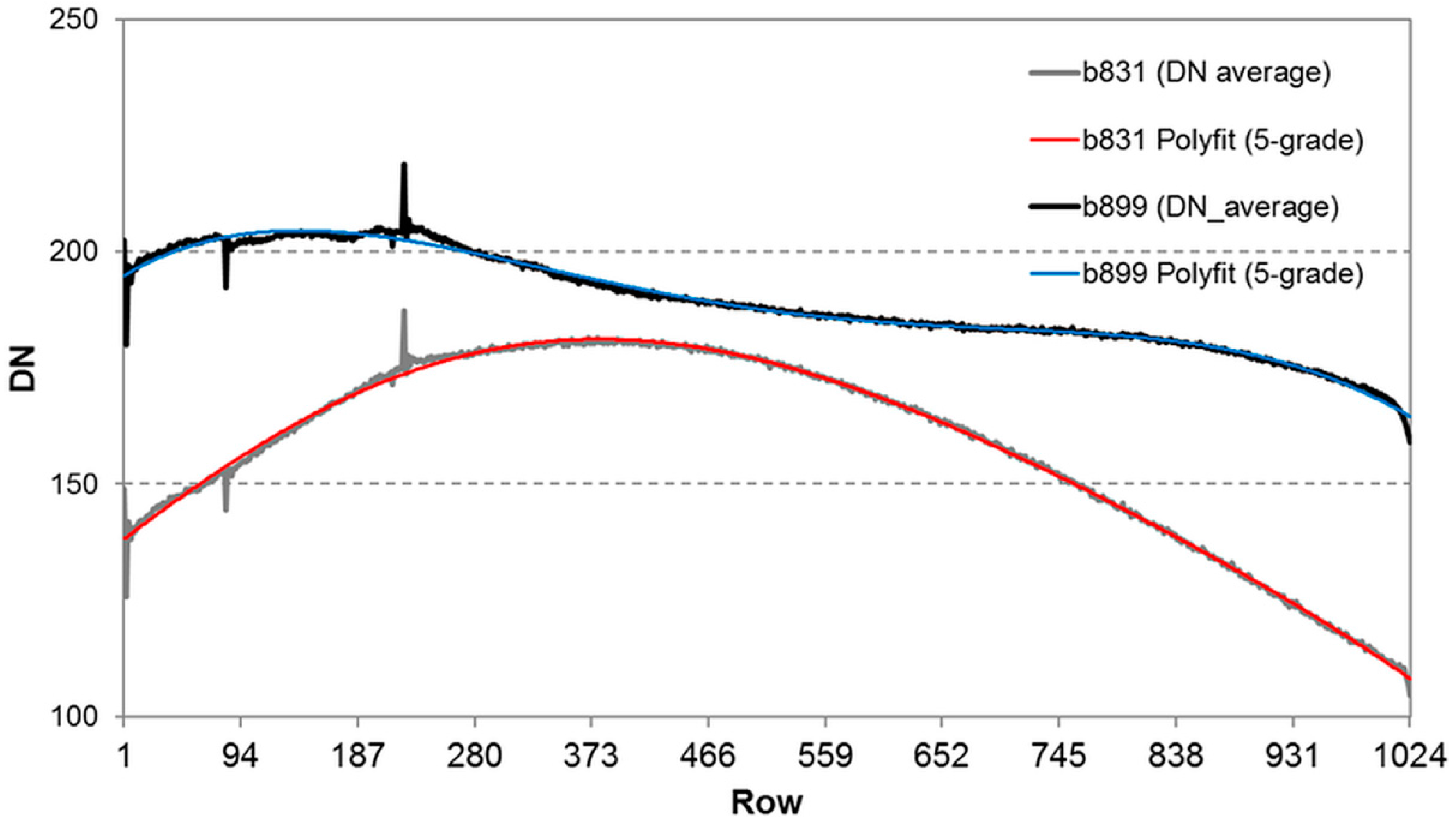 Sensors 16 00255 g006 1024