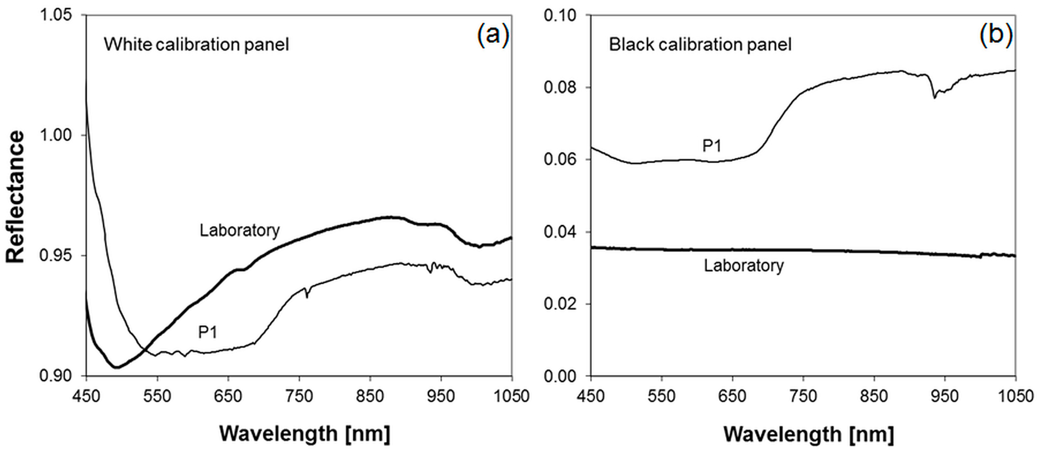 Sensors 16 00255 g010 1024