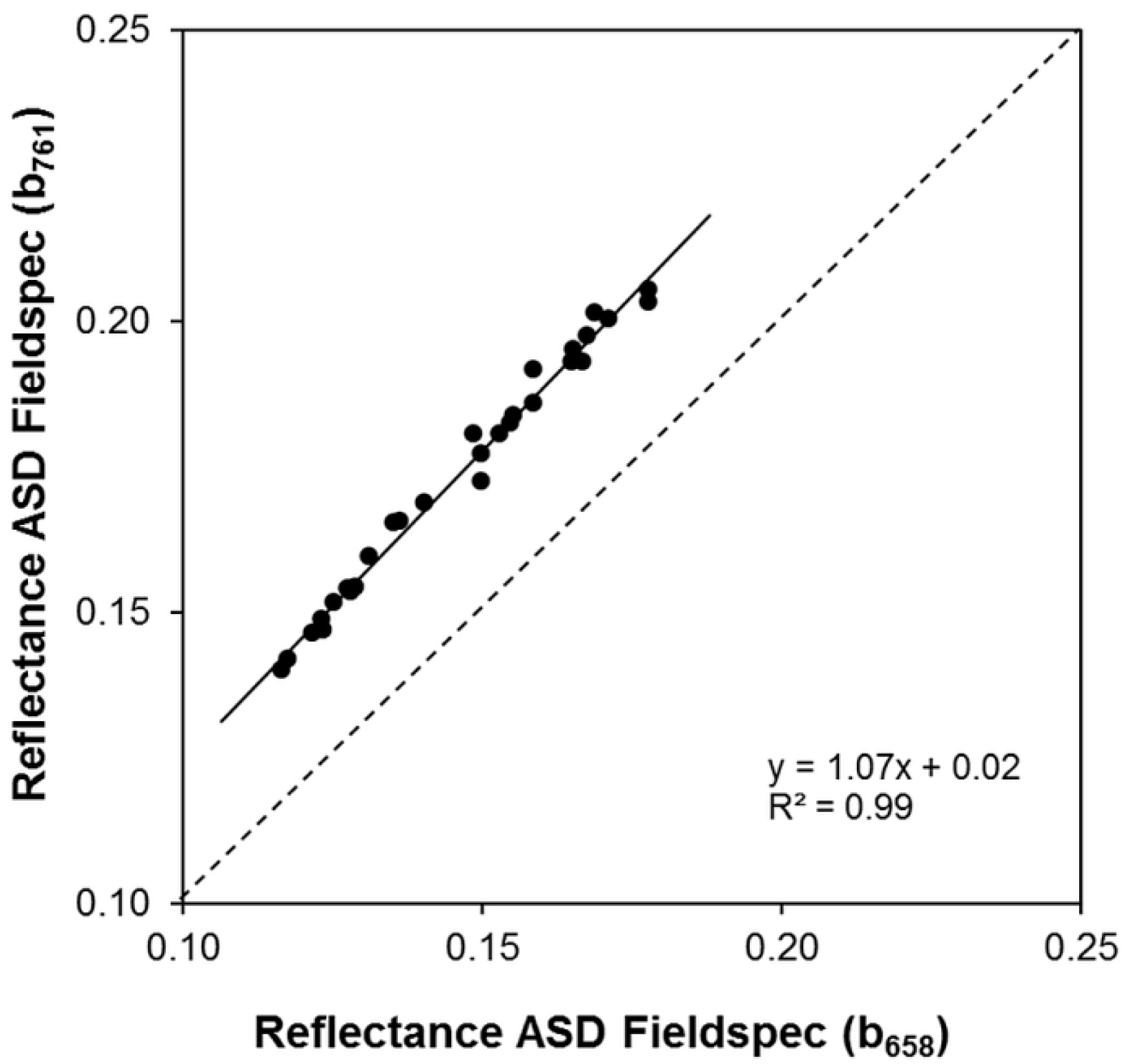 Sensors 16 00255 g011 1024