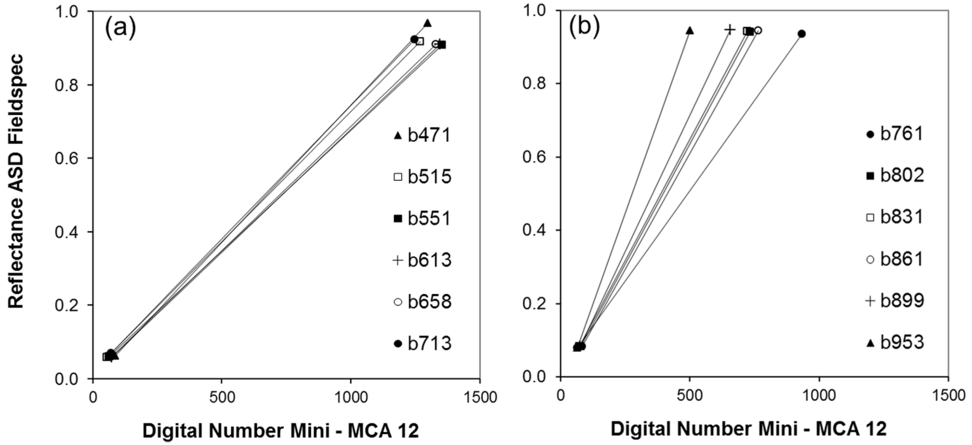 Sensors 16 00255 g012 1024