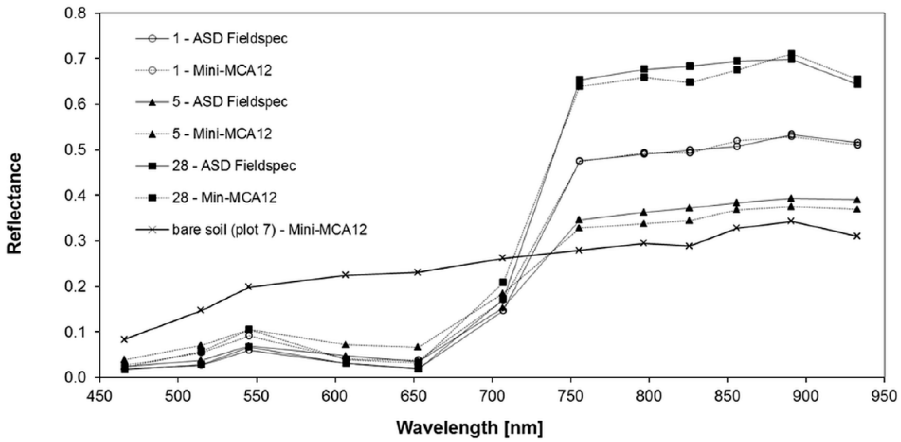 Sensors 16 00255 g014 1024