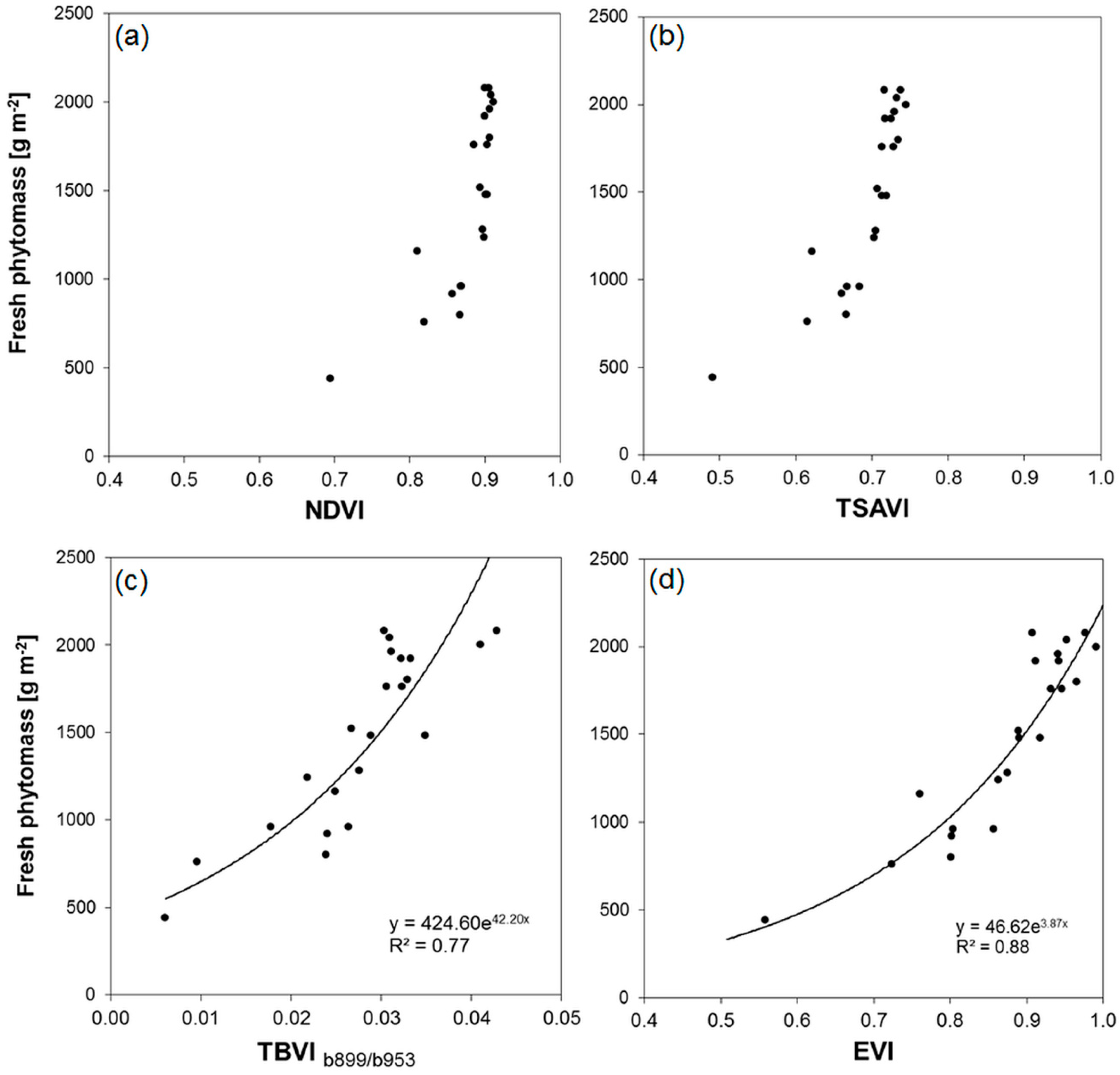 Sensors 16 00255 g016 1024