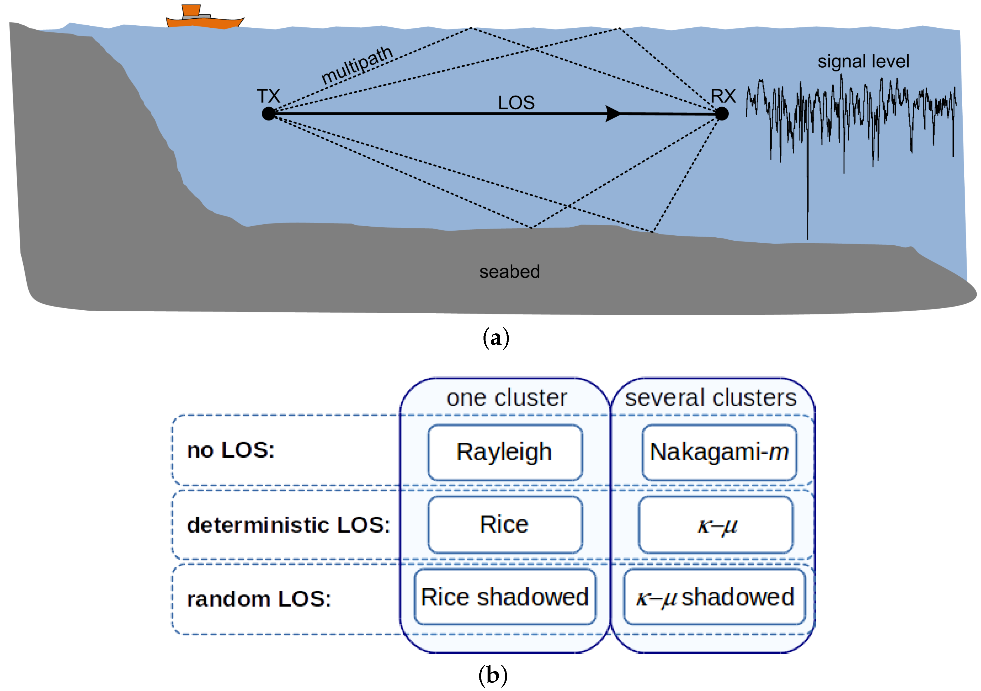 Sensors 16 00256 g001