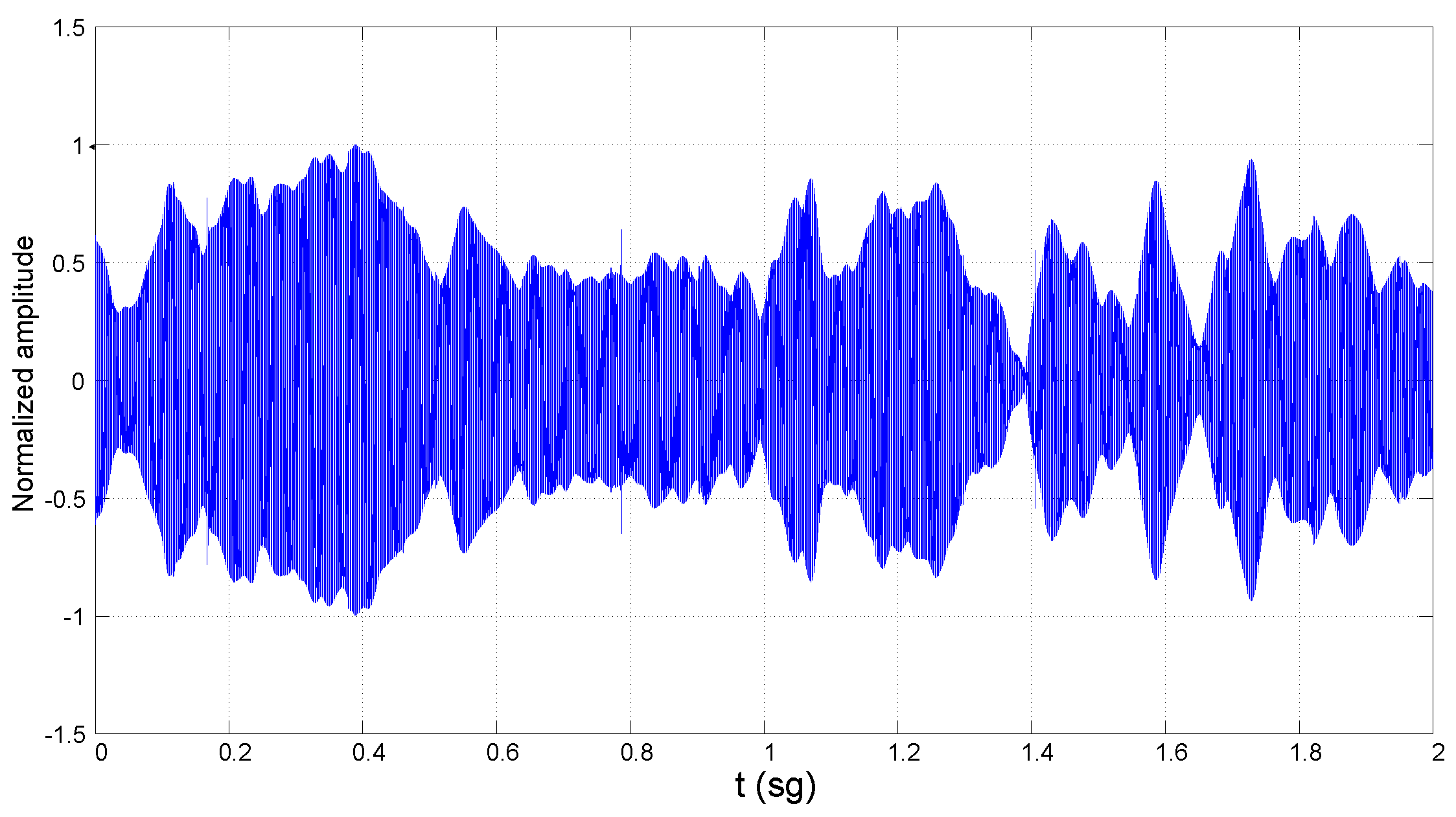Sensors 16 00256 g003