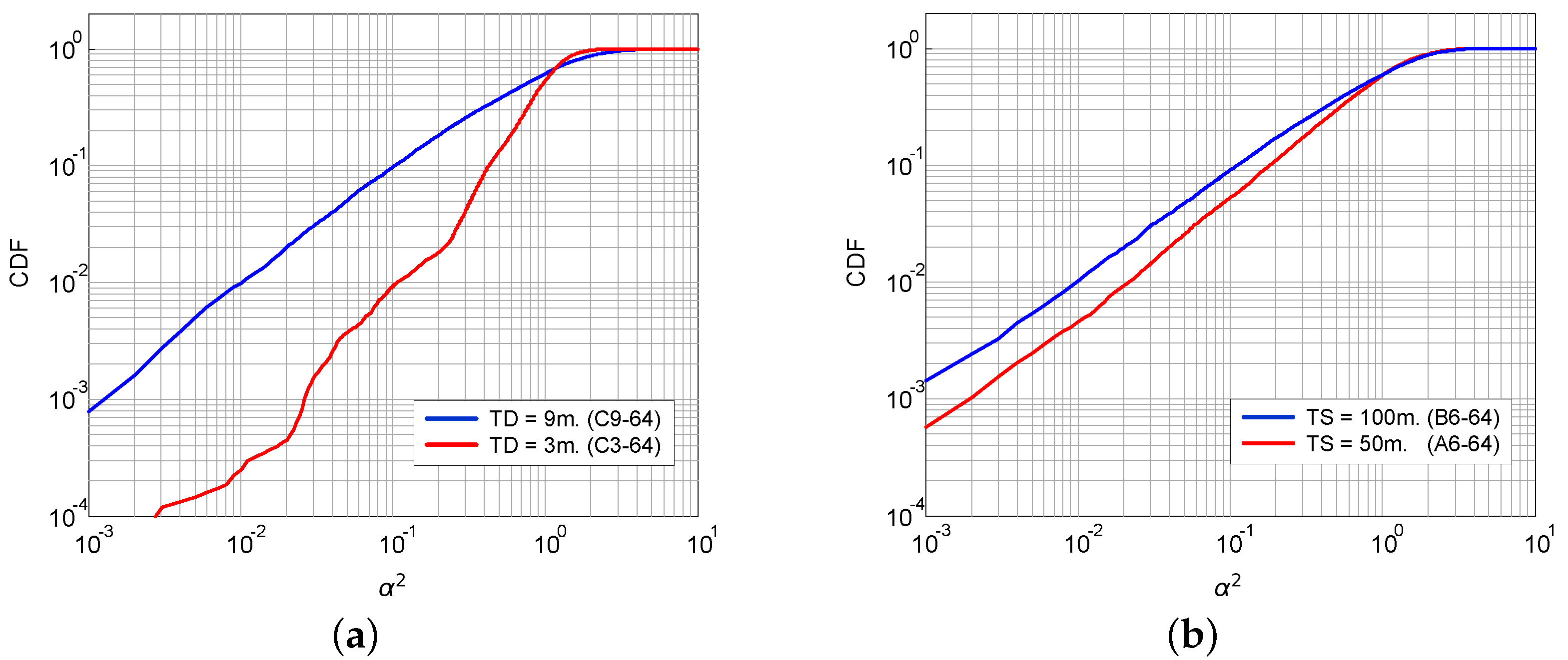 Sensors 16 00256 g005