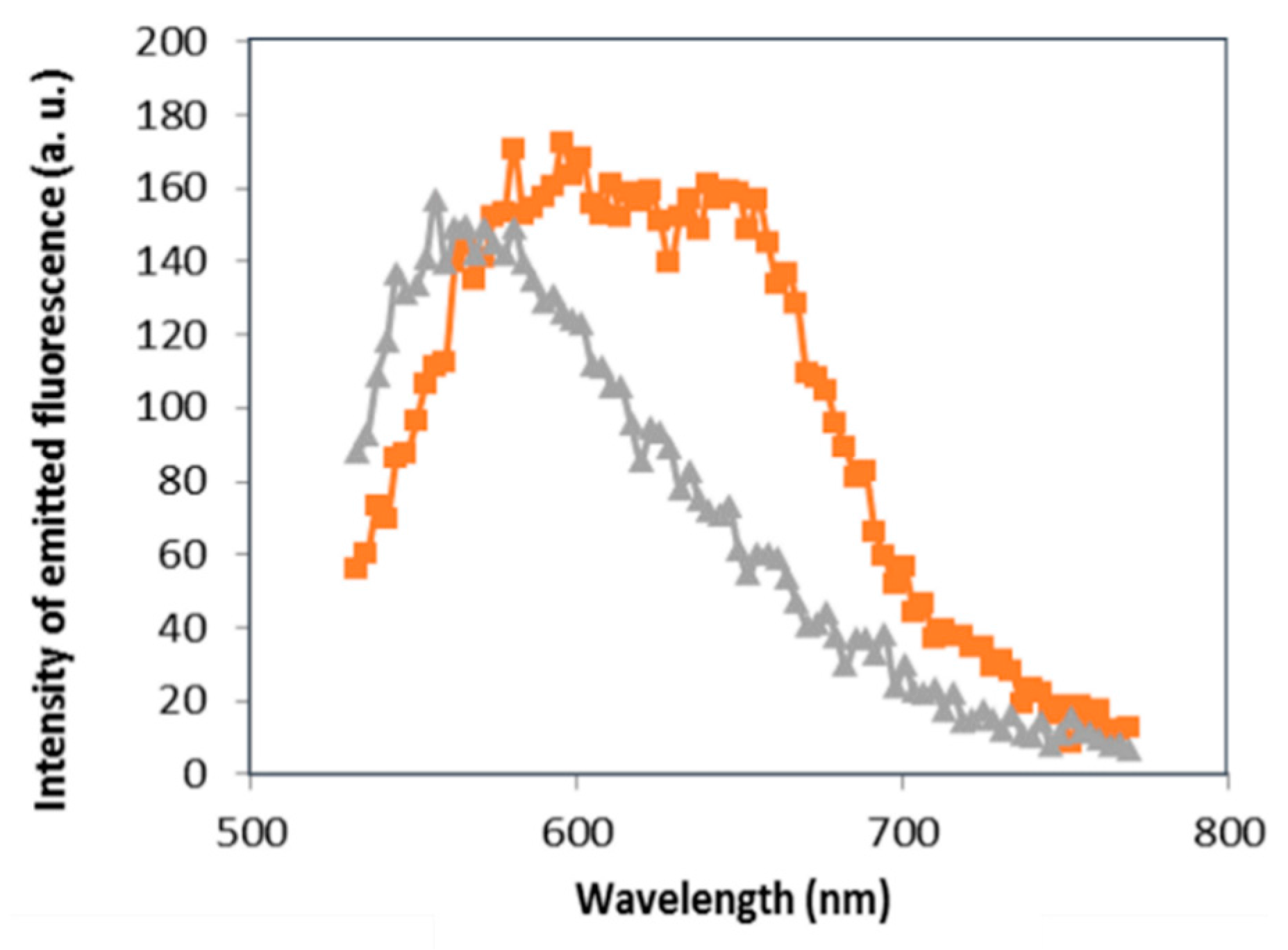 Sensors 16 00258 g003 1024