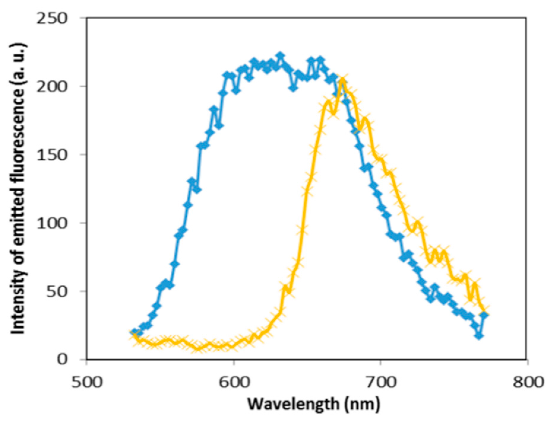 Sensors 16 00258 g007 1024
