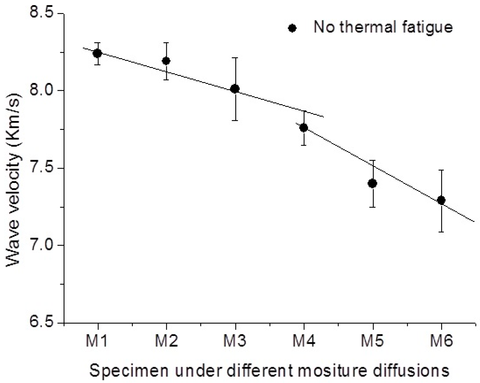 Sensors 16 00260 g006 1024