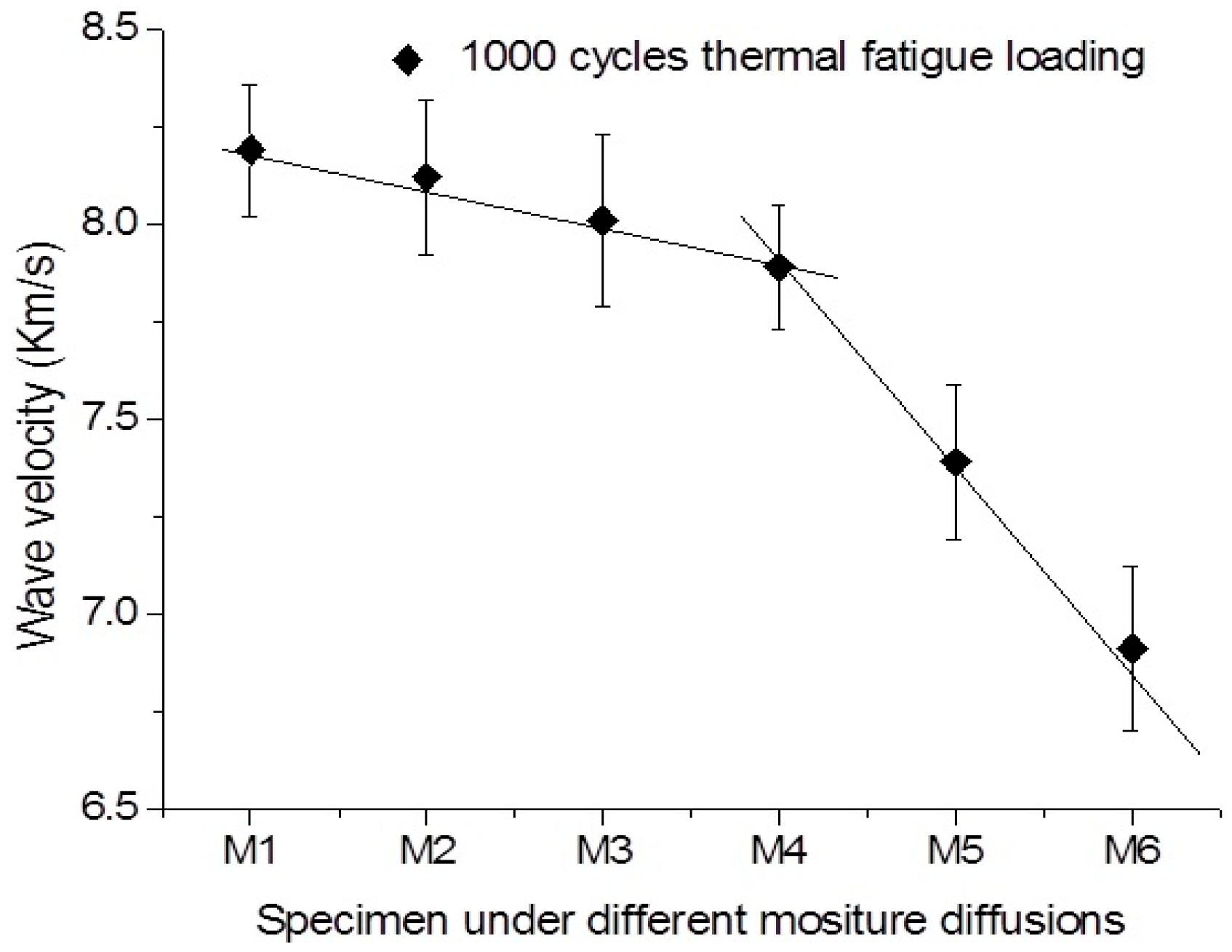 Sensors 16 00260 g007 1024