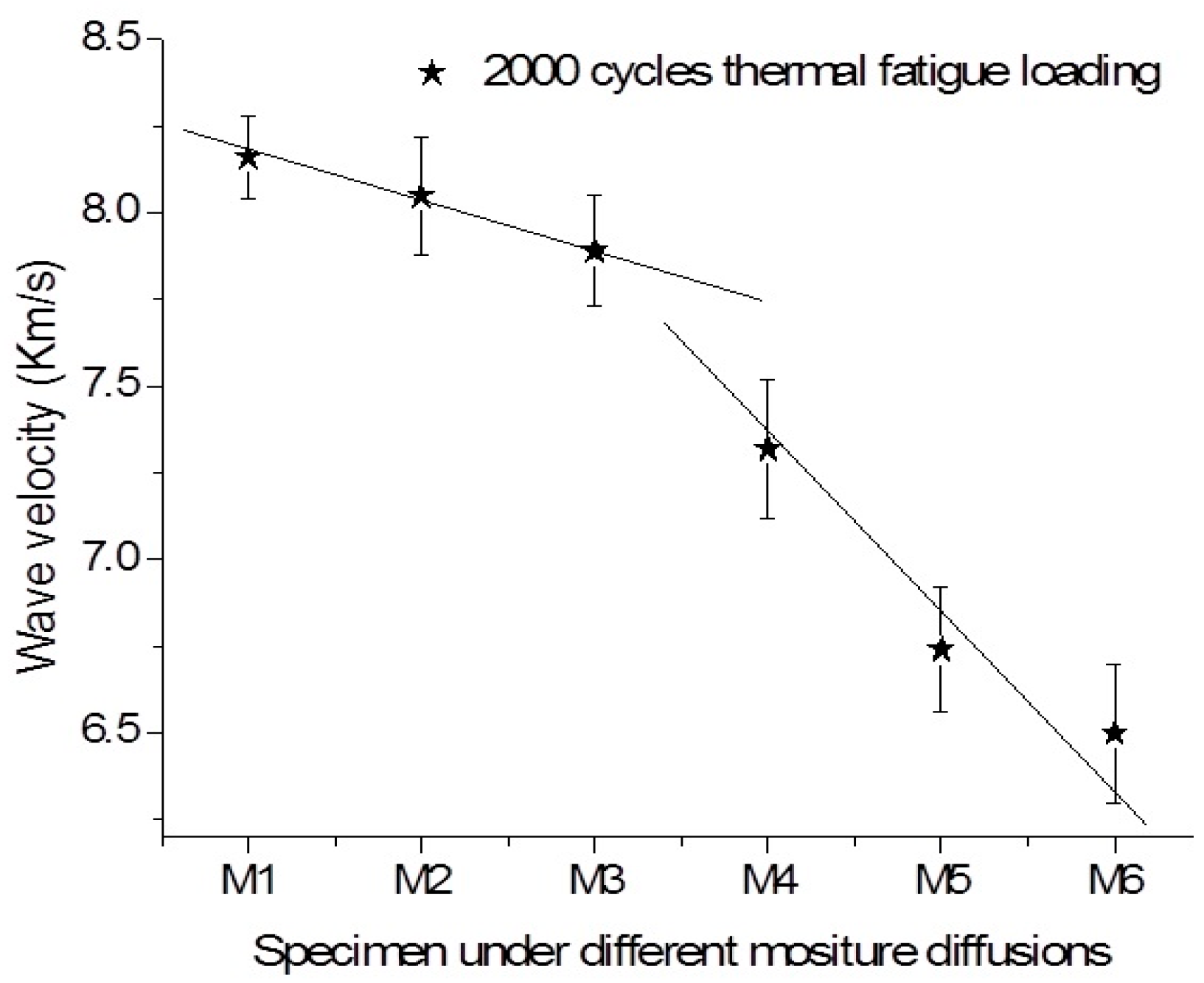 Sensors 16 00260 g008 1024