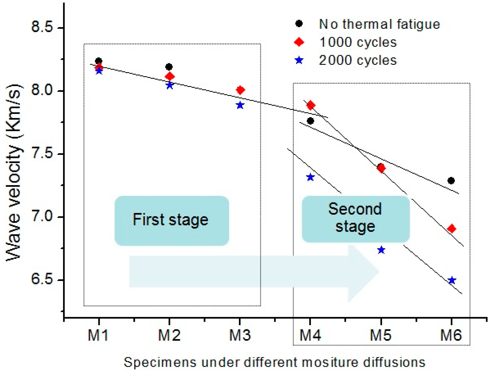 Sensors 16 00260 g009 1024