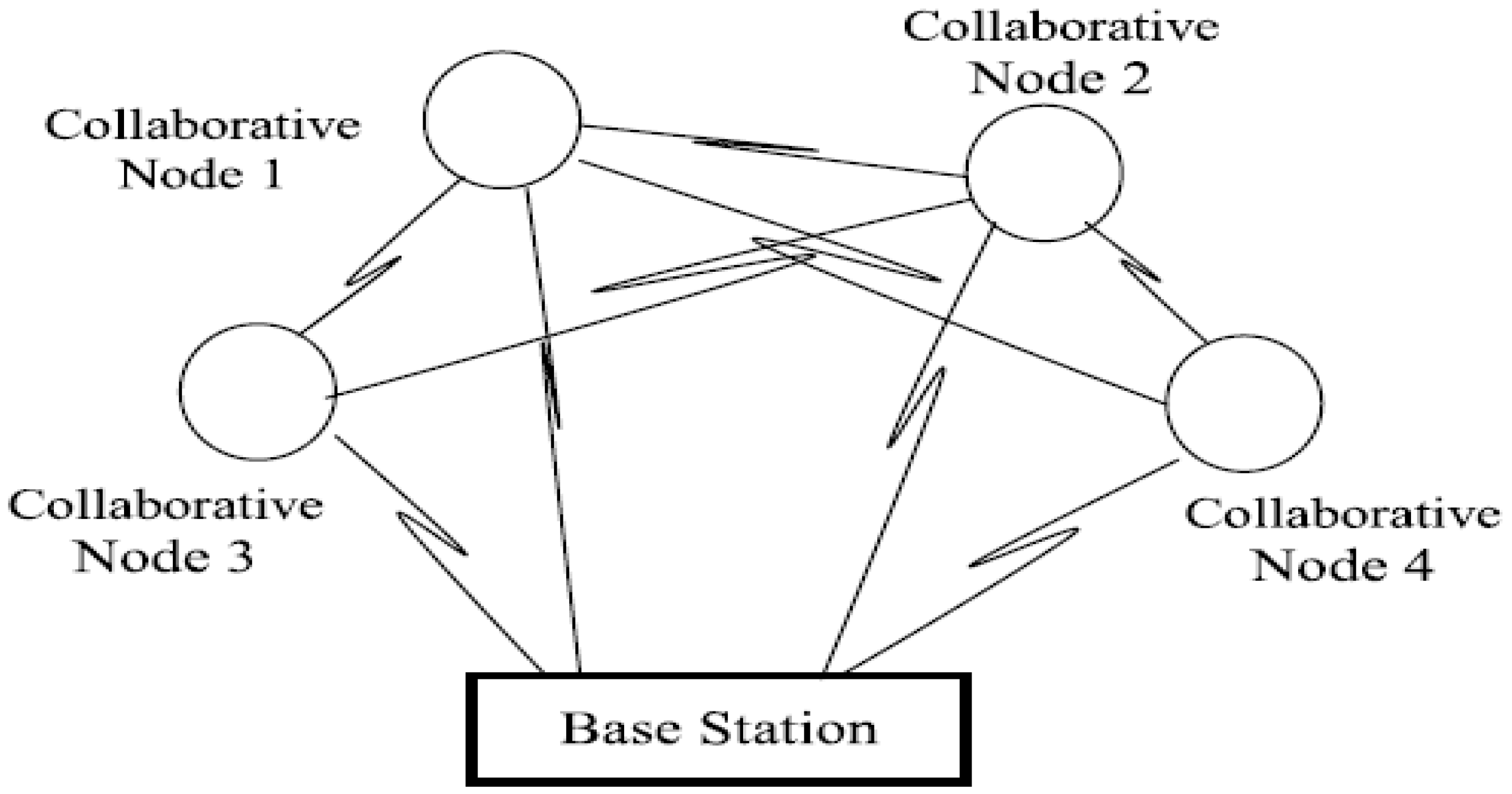 Sensors 16 00261 g003