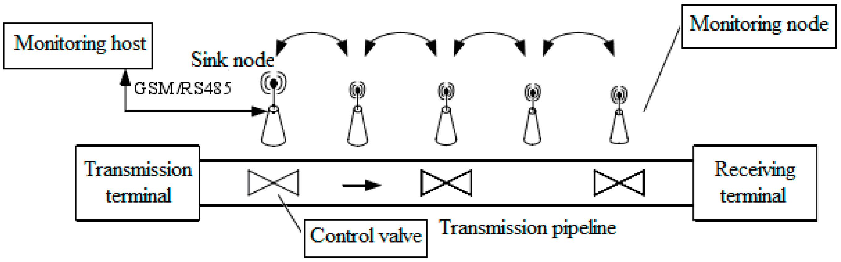 Sensors 16 00261 g004