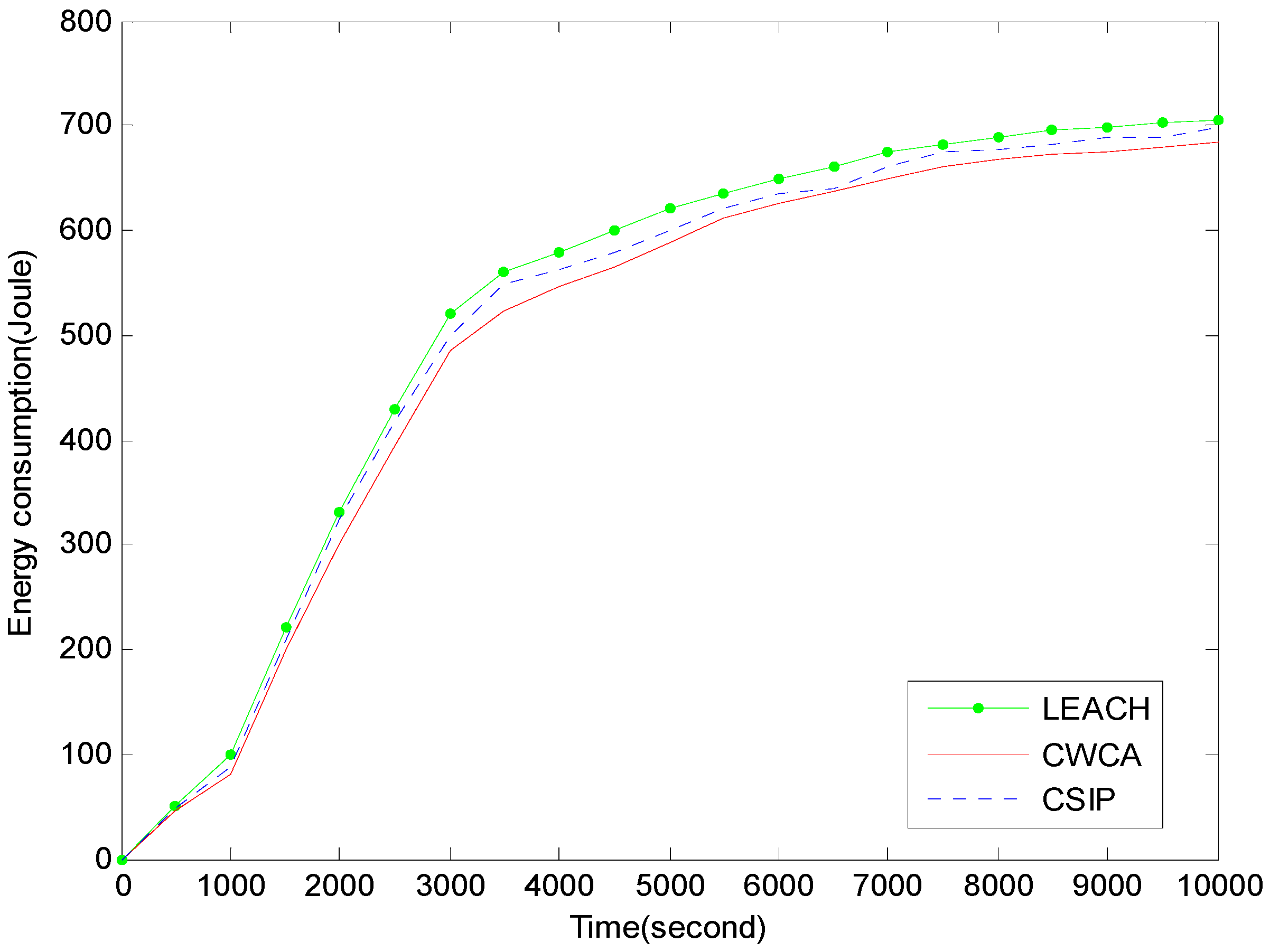 Sensors 16 00261 g006