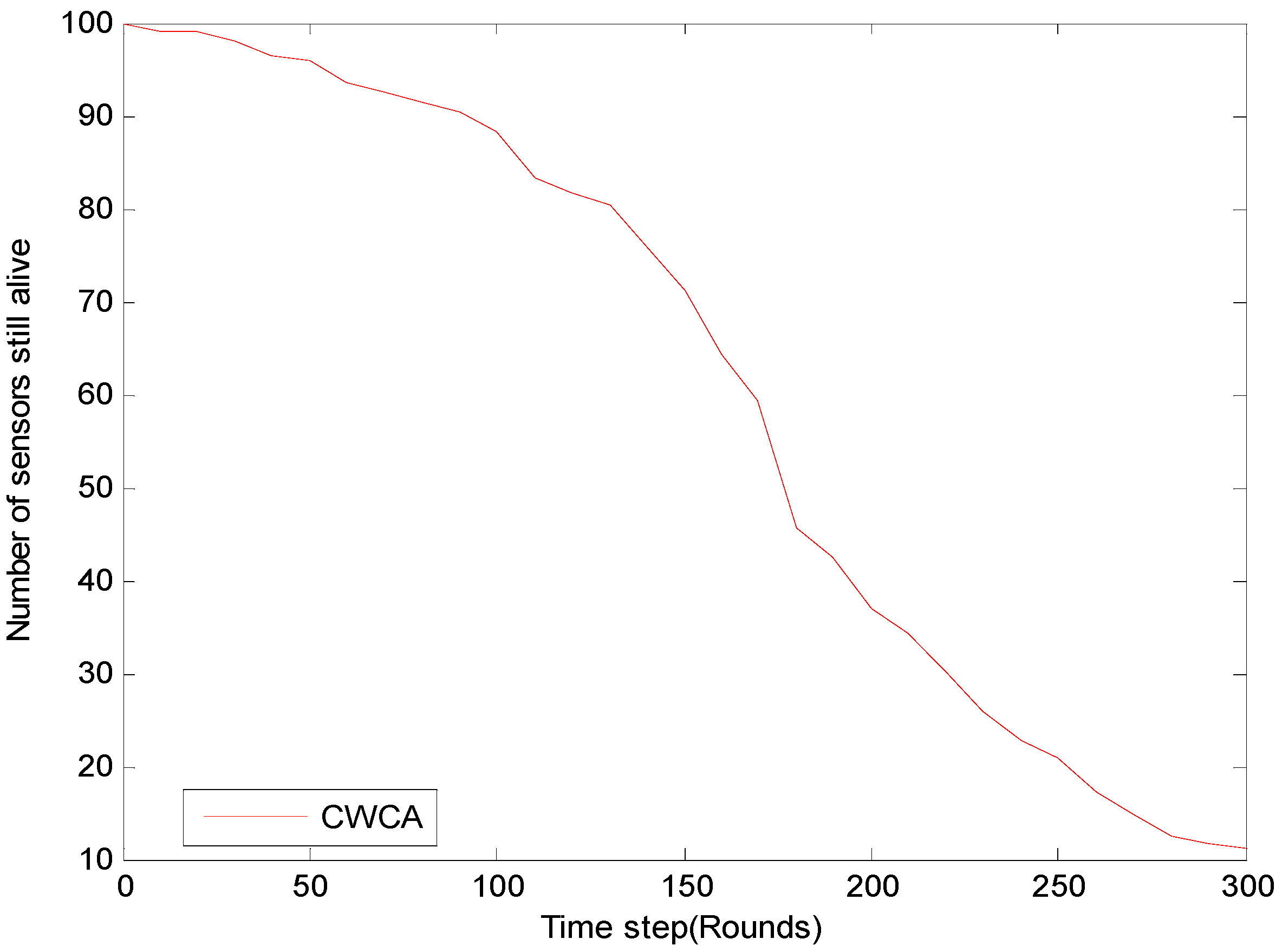Sensors 16 00261 g008
