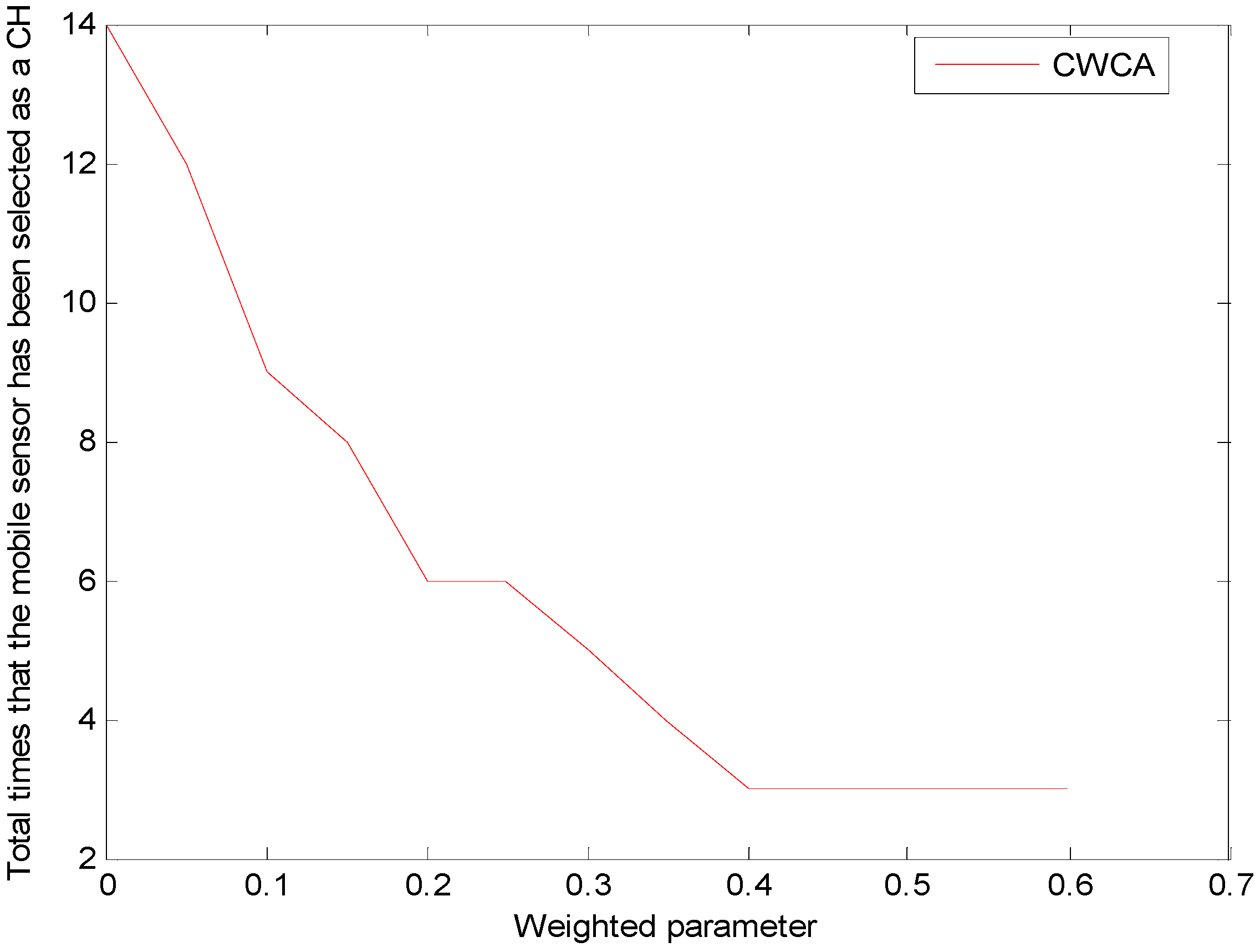 Sensors 16 00261 g009