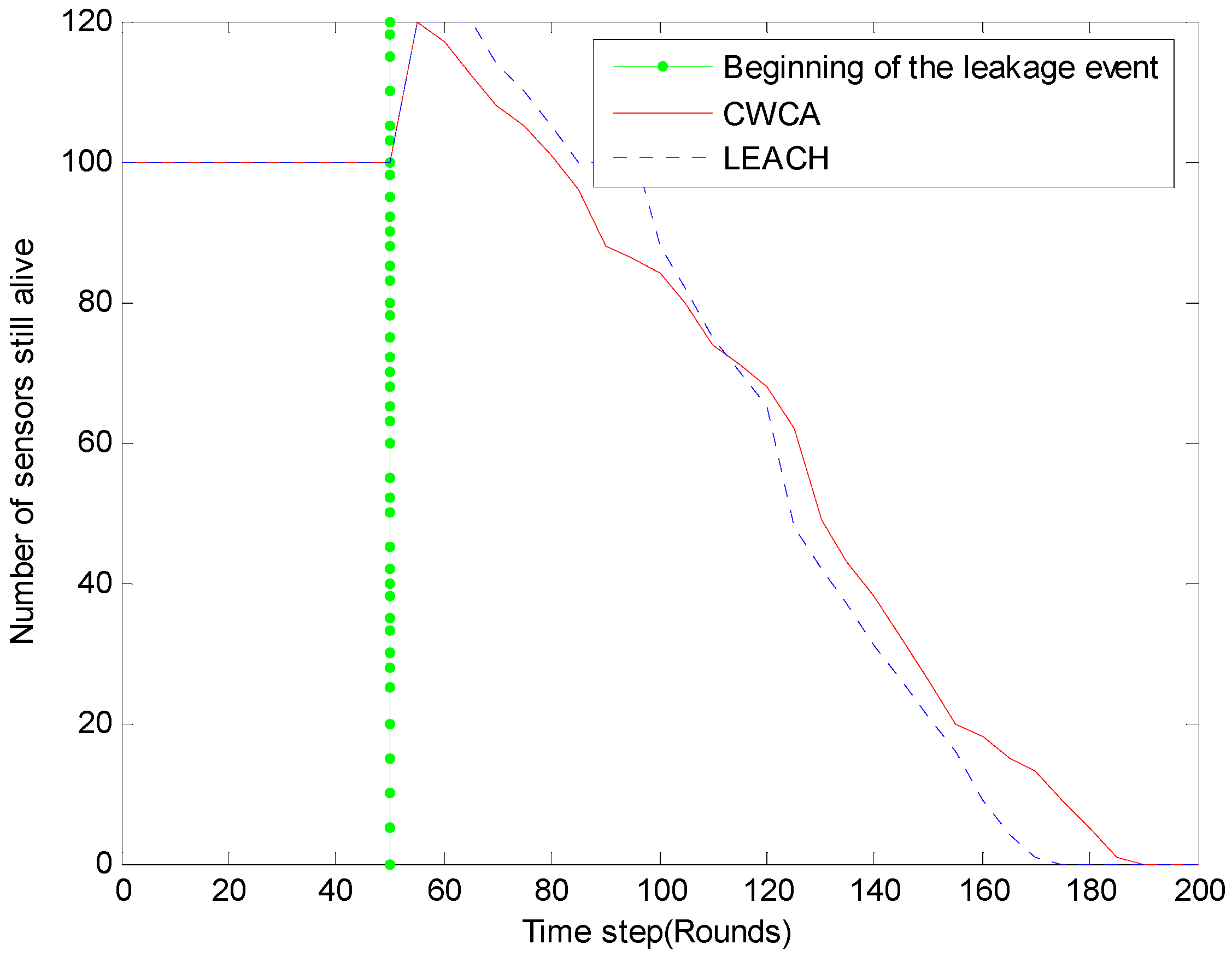 Sensors 16 00261 g010